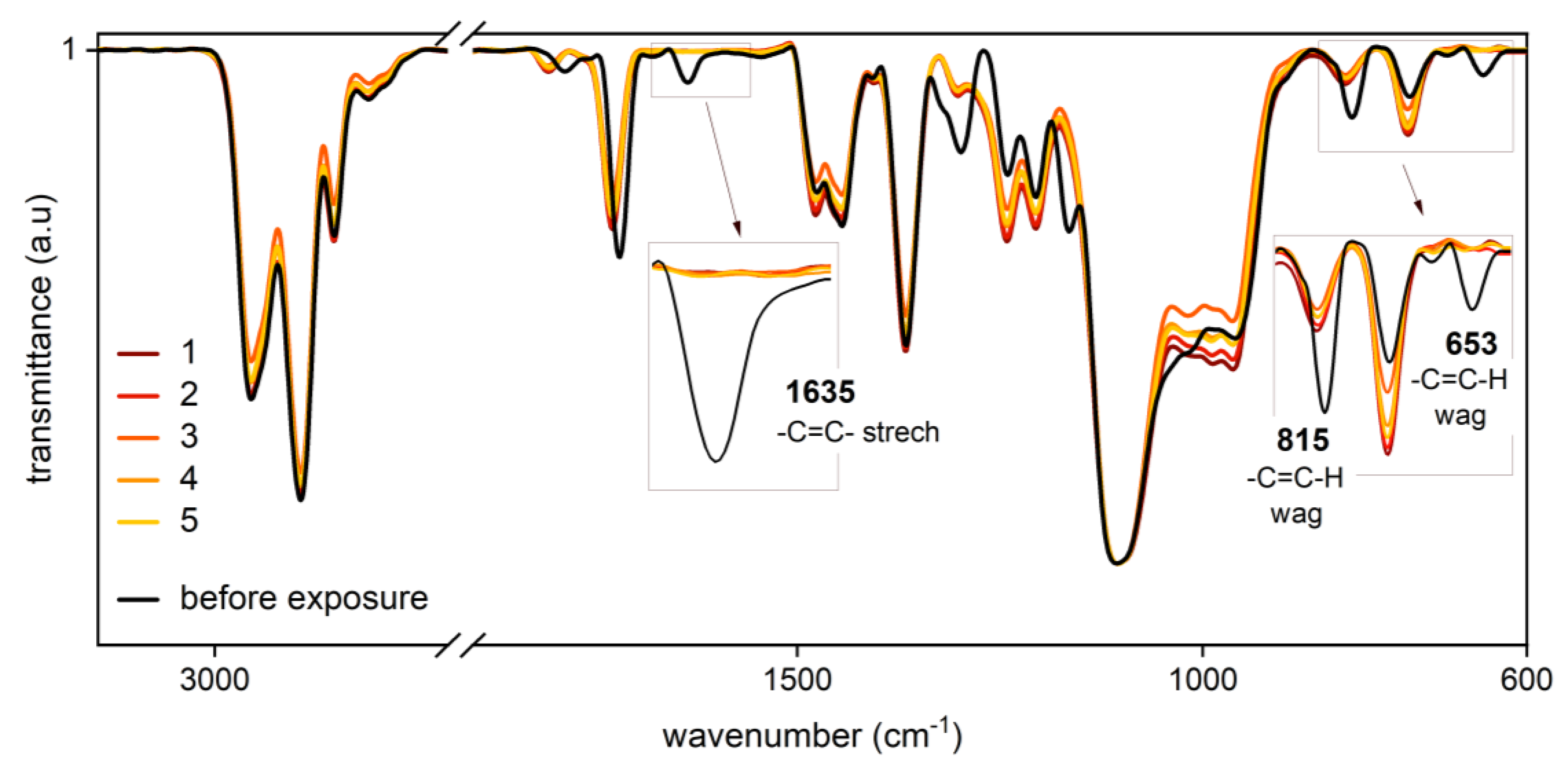 Polymers 12 01291 g010