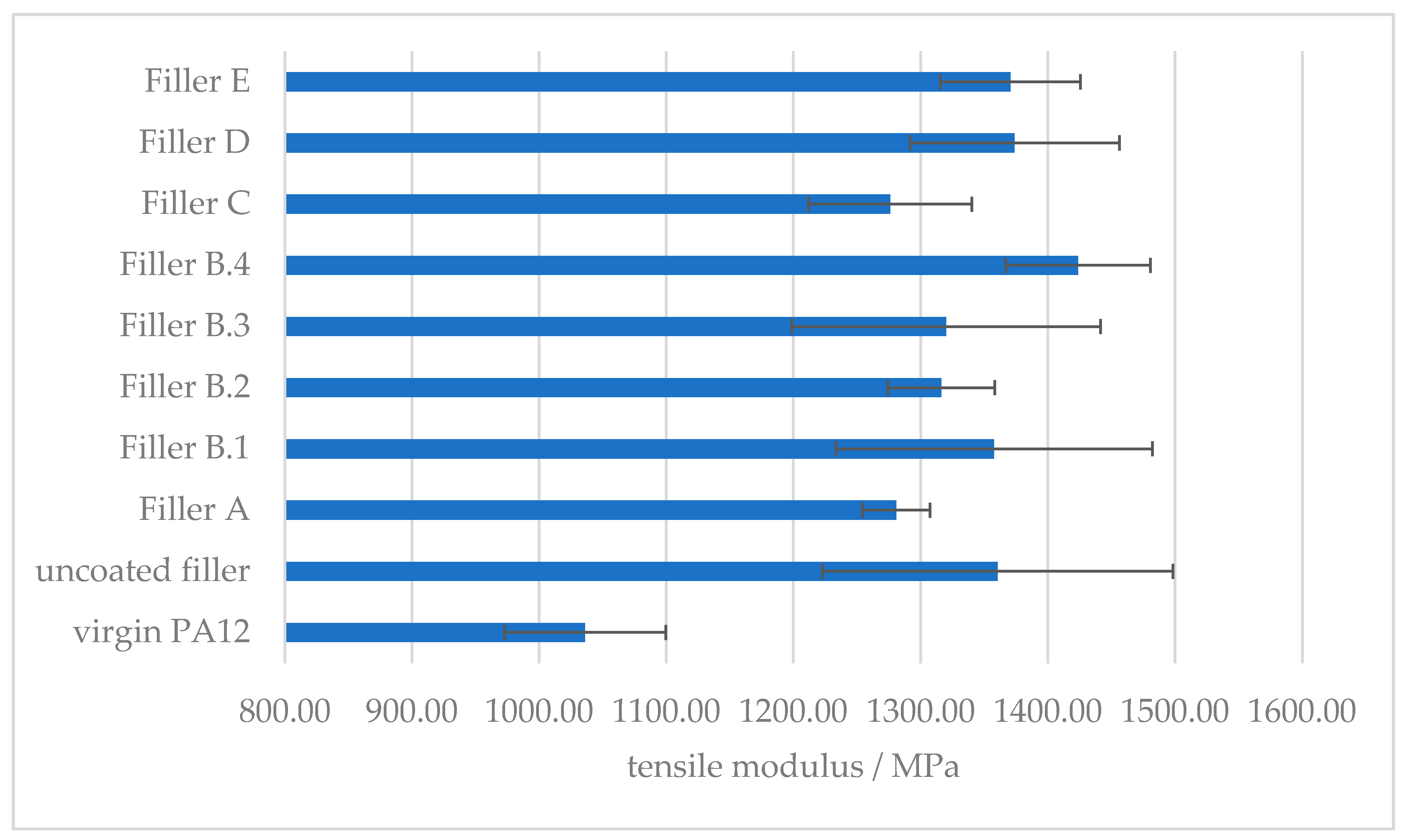 Polymers 12 01295 g007
