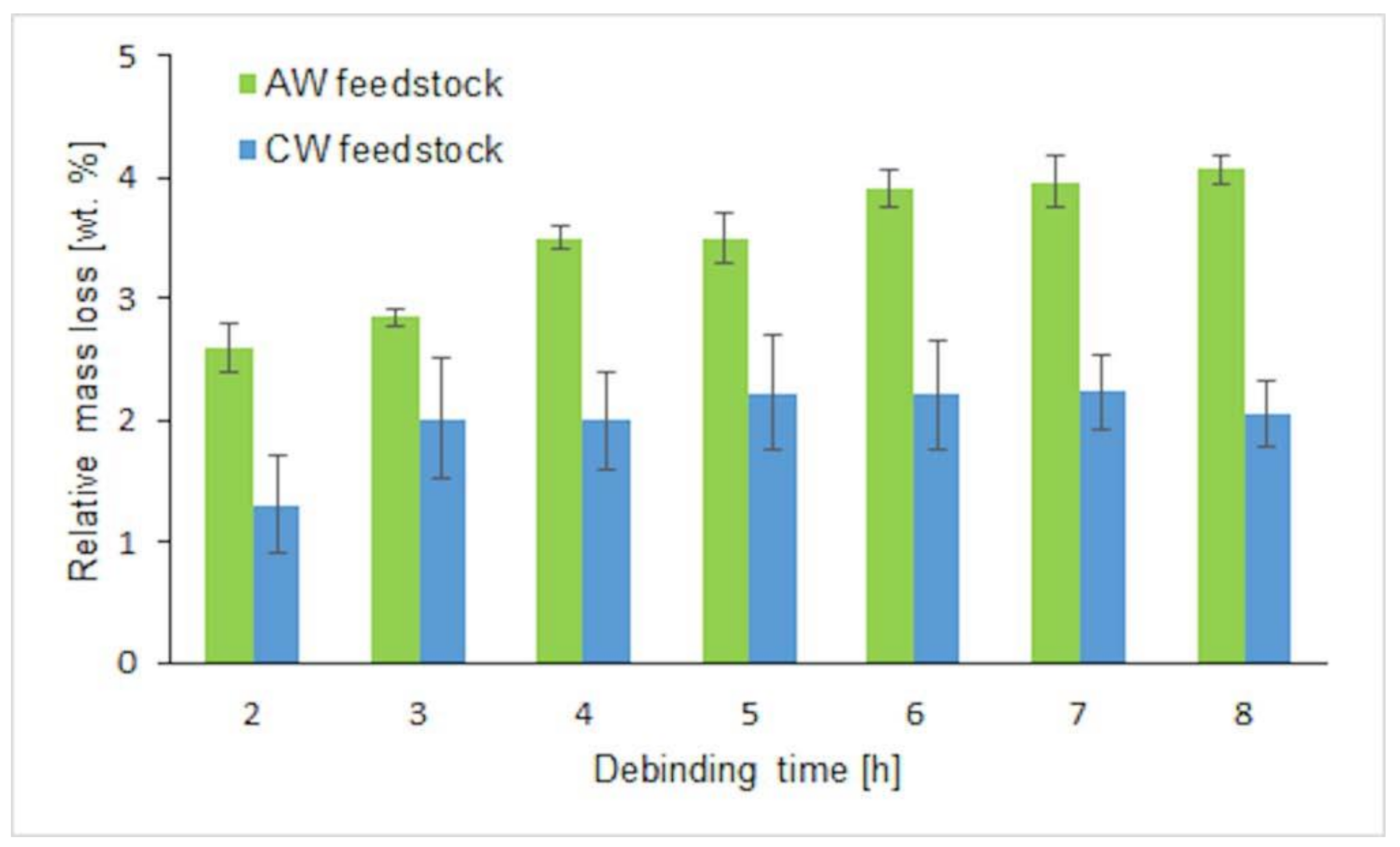 Polymers 12 01296 g003