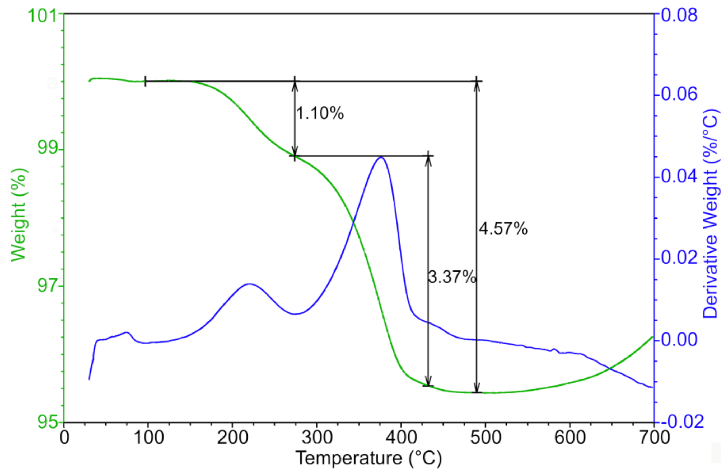 Polymers 12 01296 g006