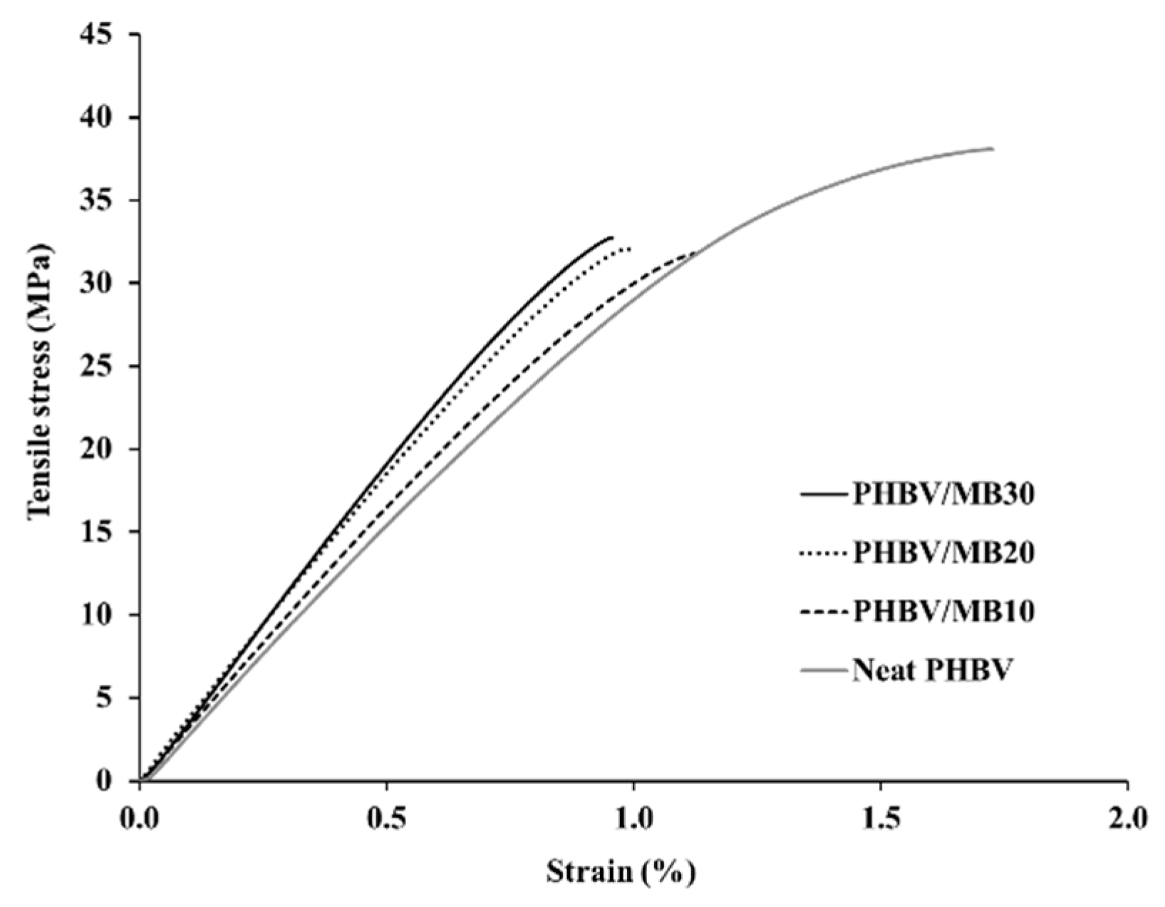 Polymers 12 01300 g001 Polymers 12 01300 g001