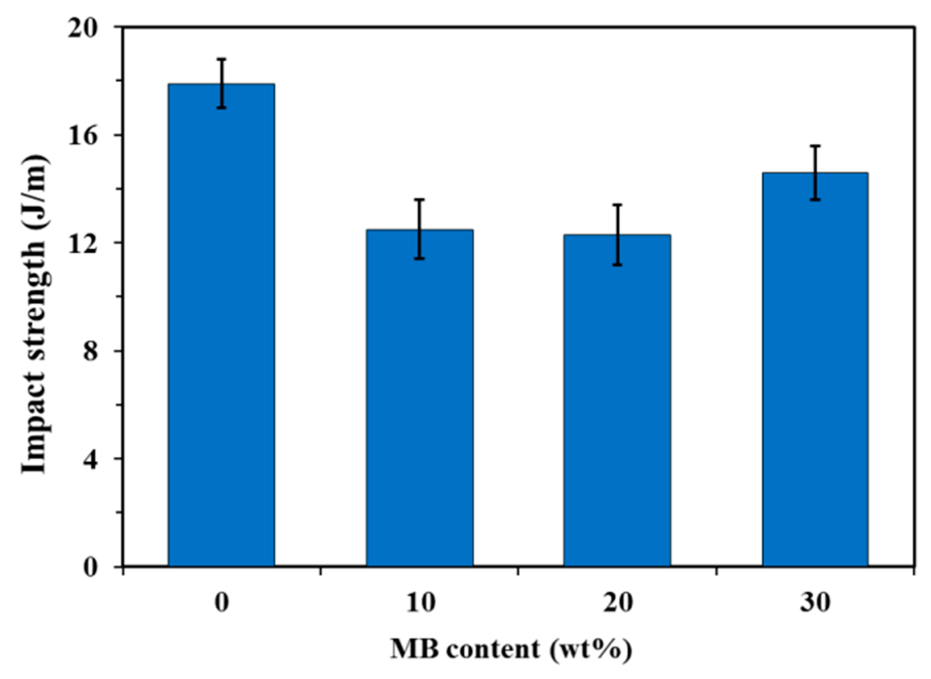 Polymers 12 01300 g003 Polymers 12 01300 g003