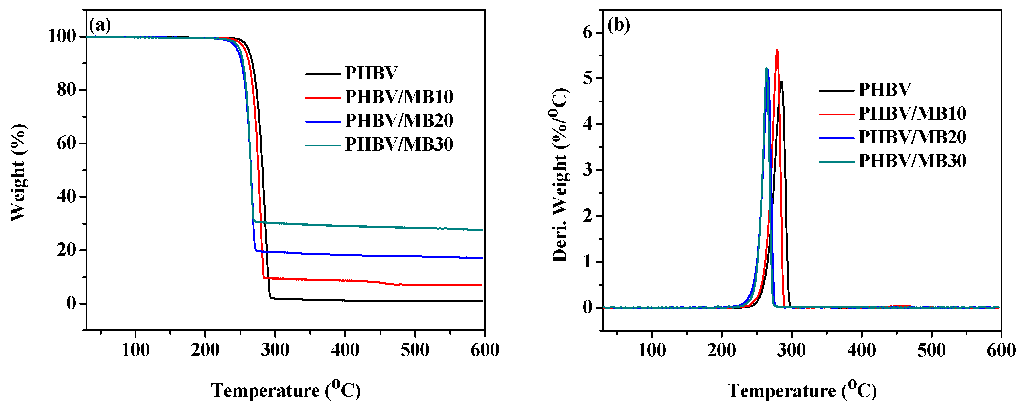 Polymers 12 01300 g006 Polymers 12 01300 g006