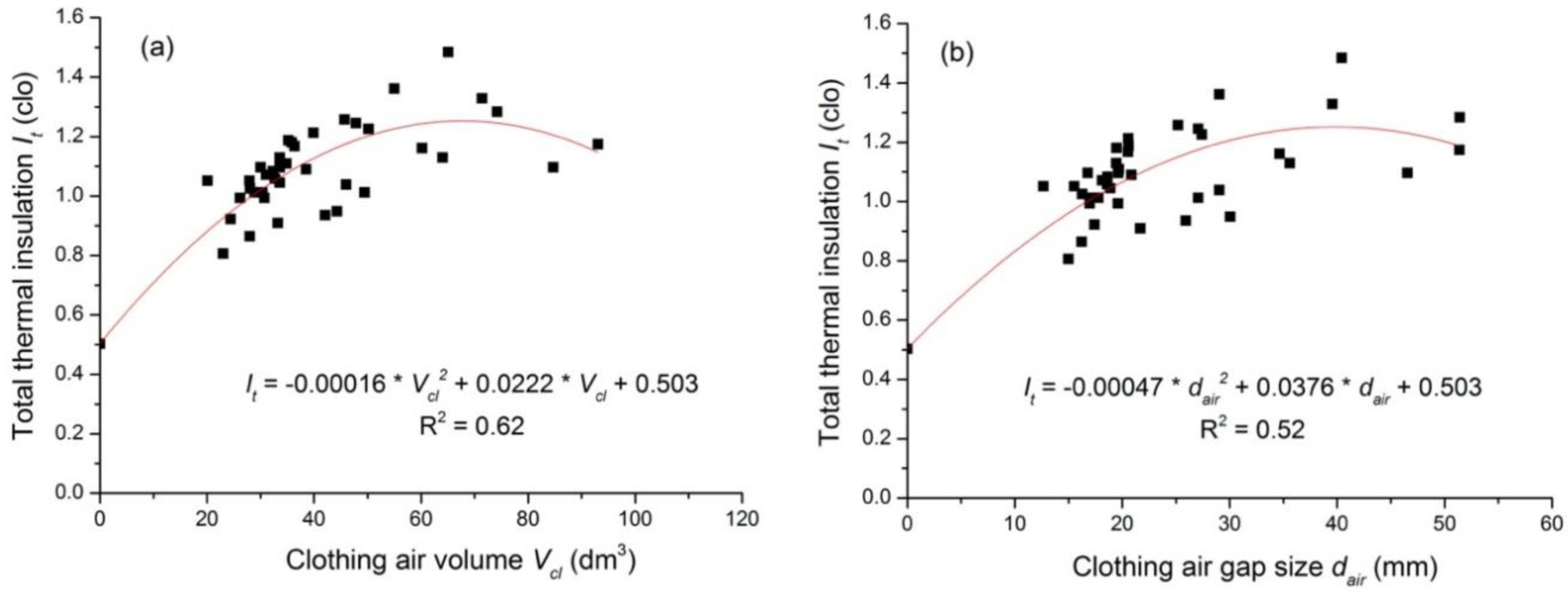 Polymers 12 01302 g002