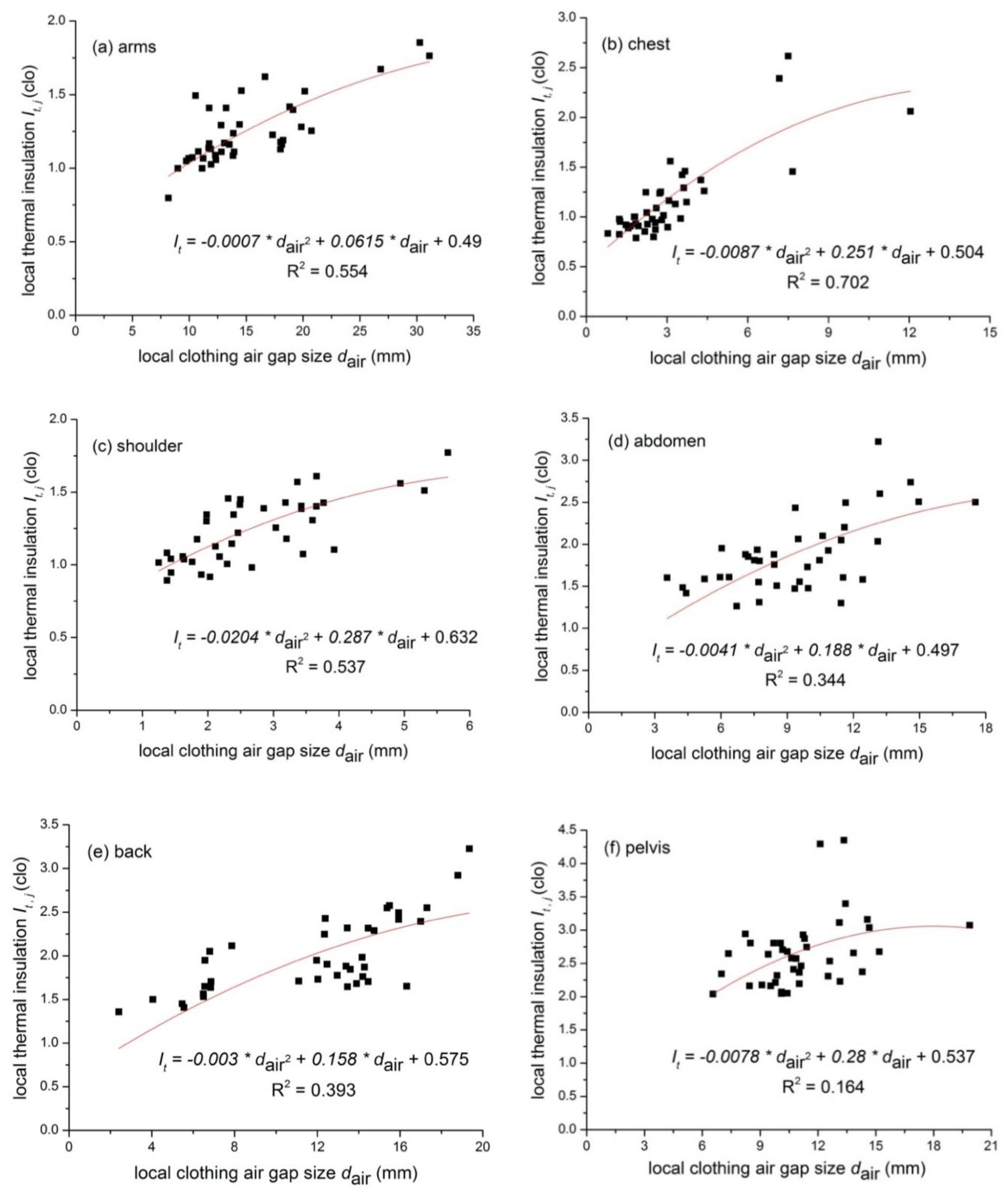 Polymers 12 01302 g005a