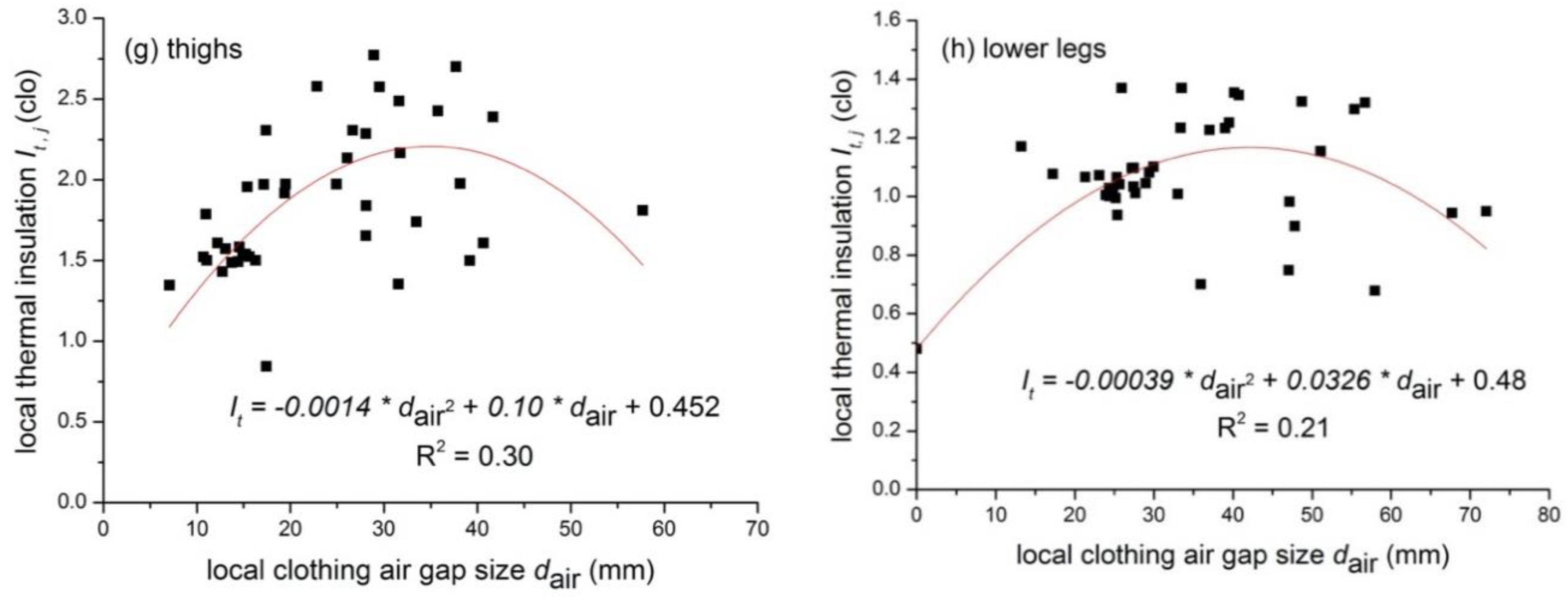 Polymers 12 01302 g005b