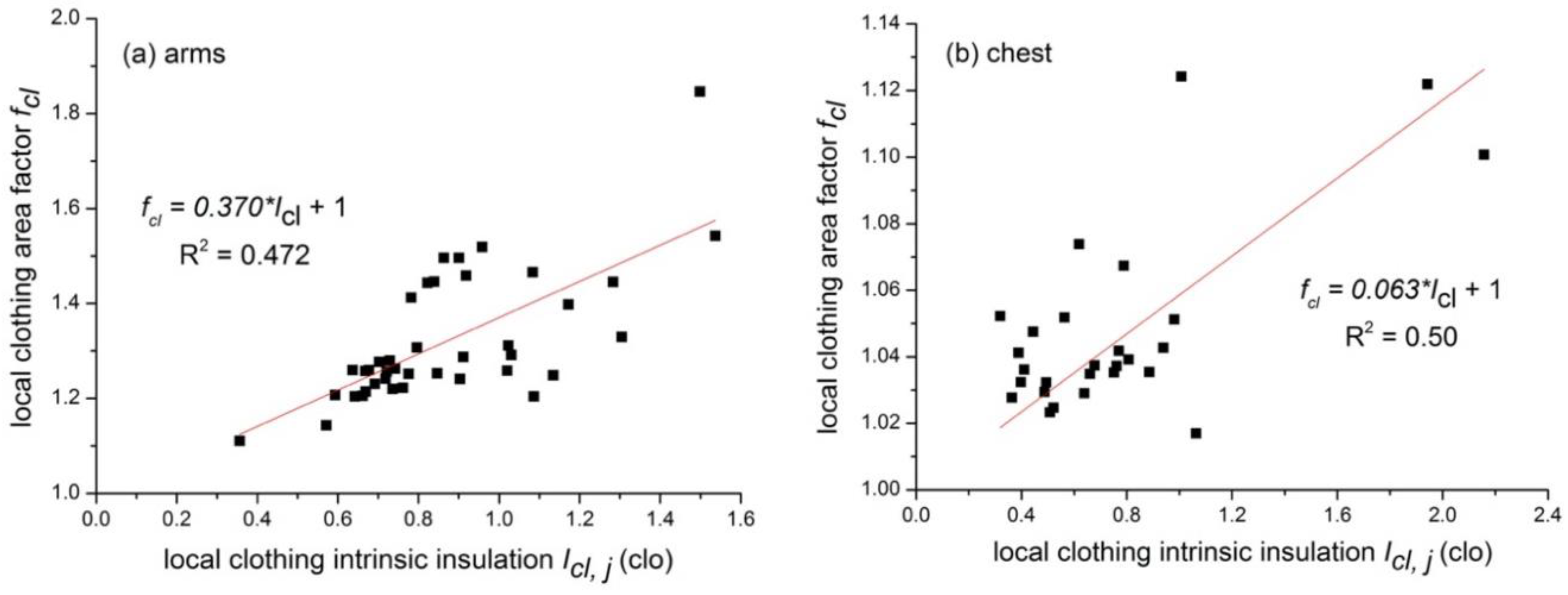 Polymers 12 01302 g006a