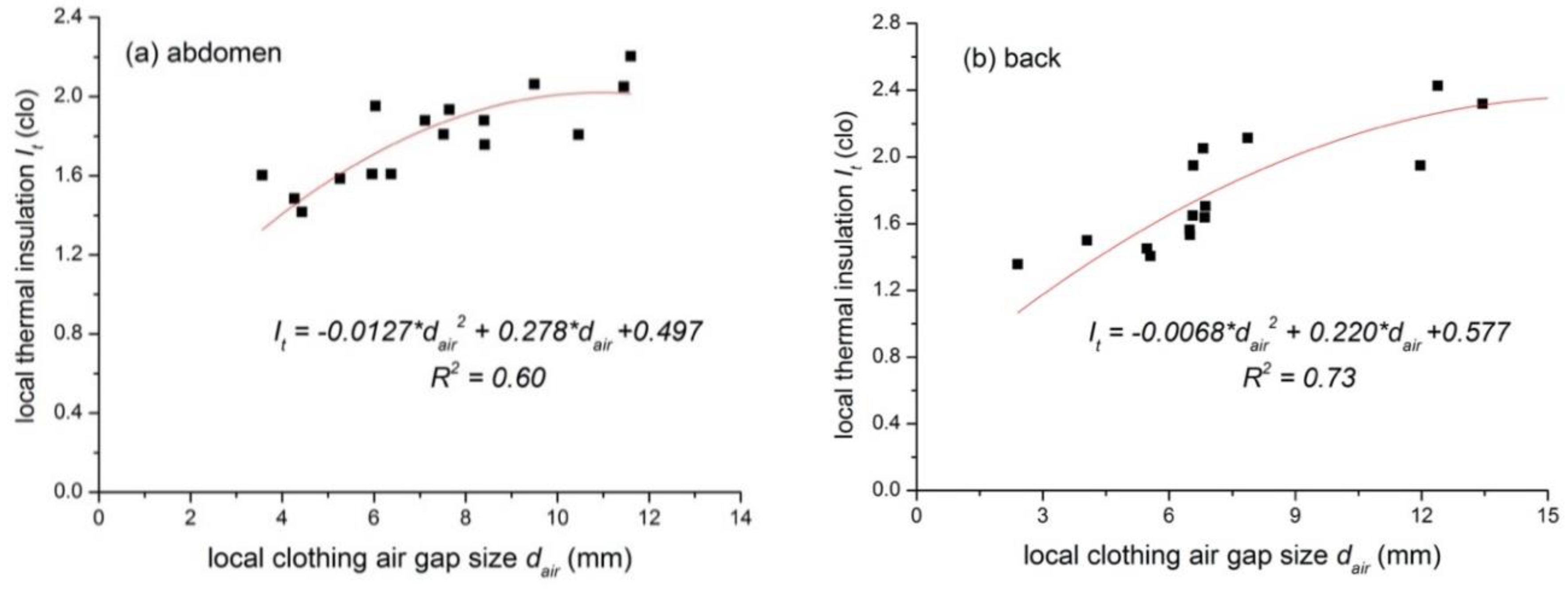 Polymers 12 01302 g007