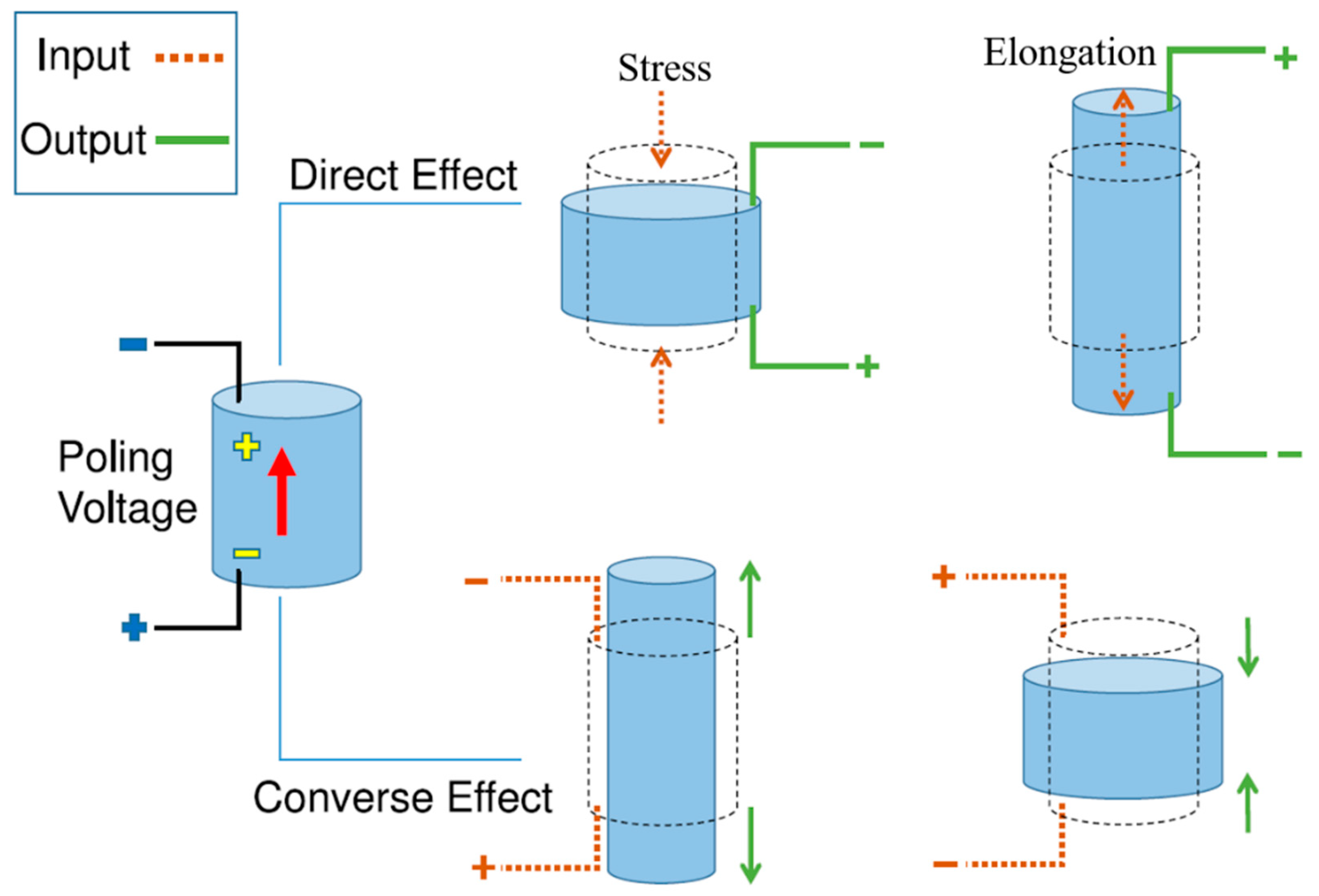 Polymers 12 01304 g002
