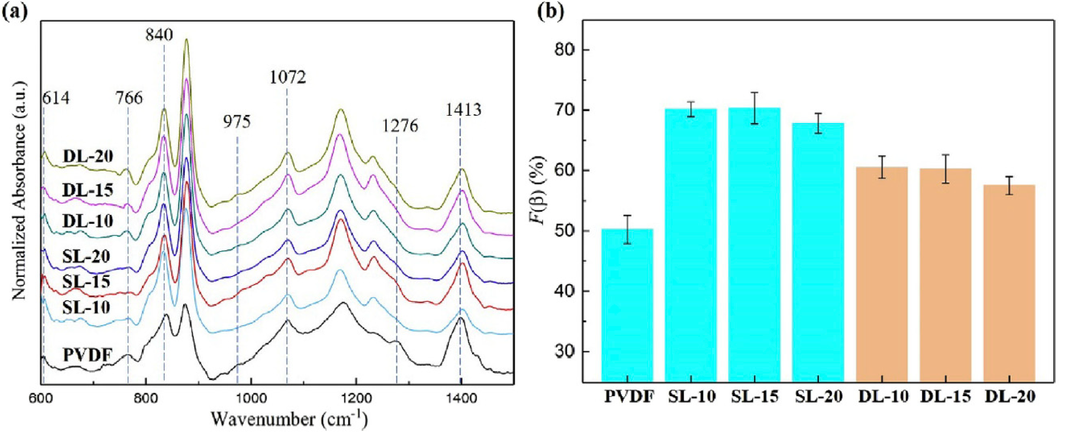 Polymers 12 01304 g007