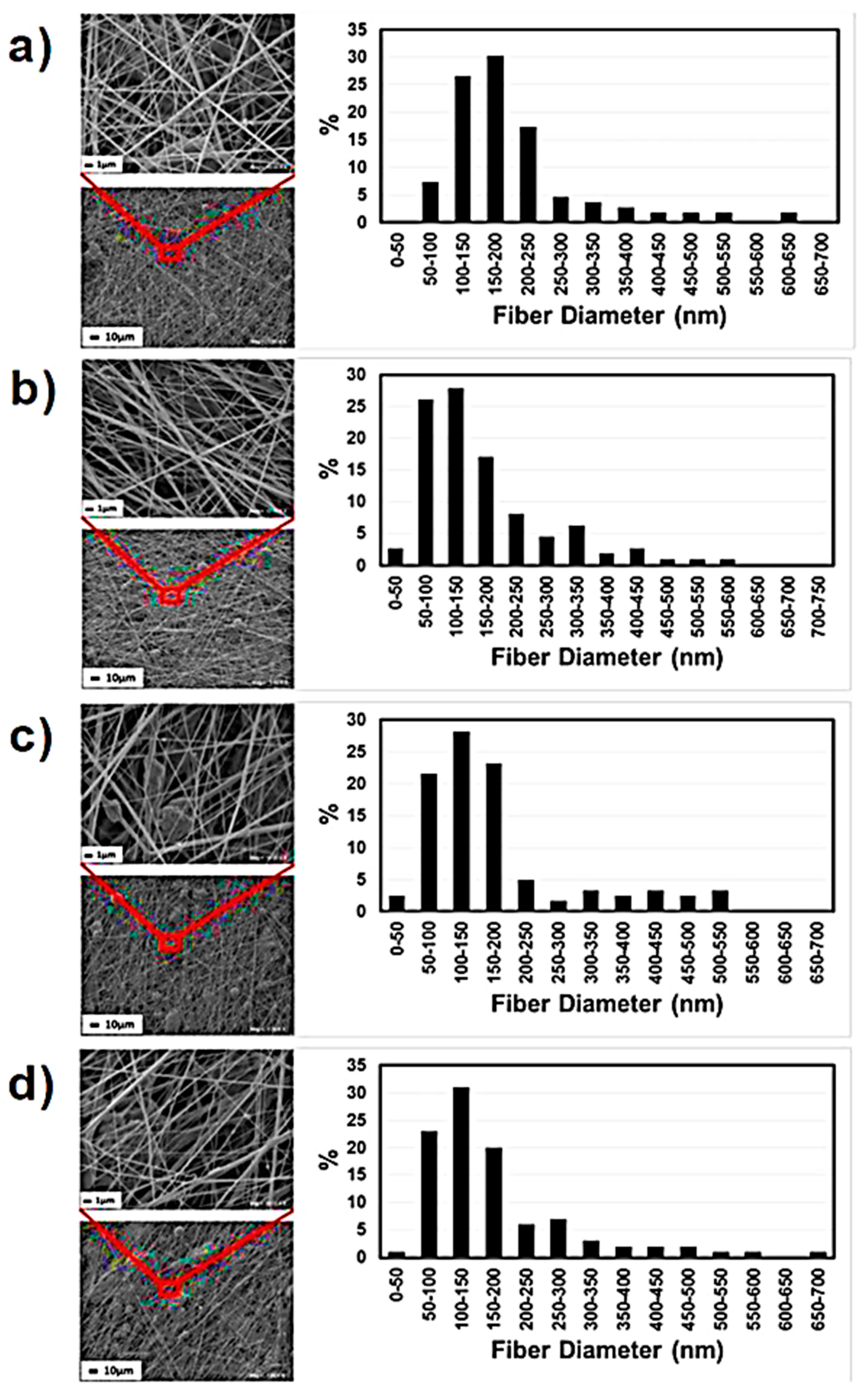 Polymers 12 01304 g010