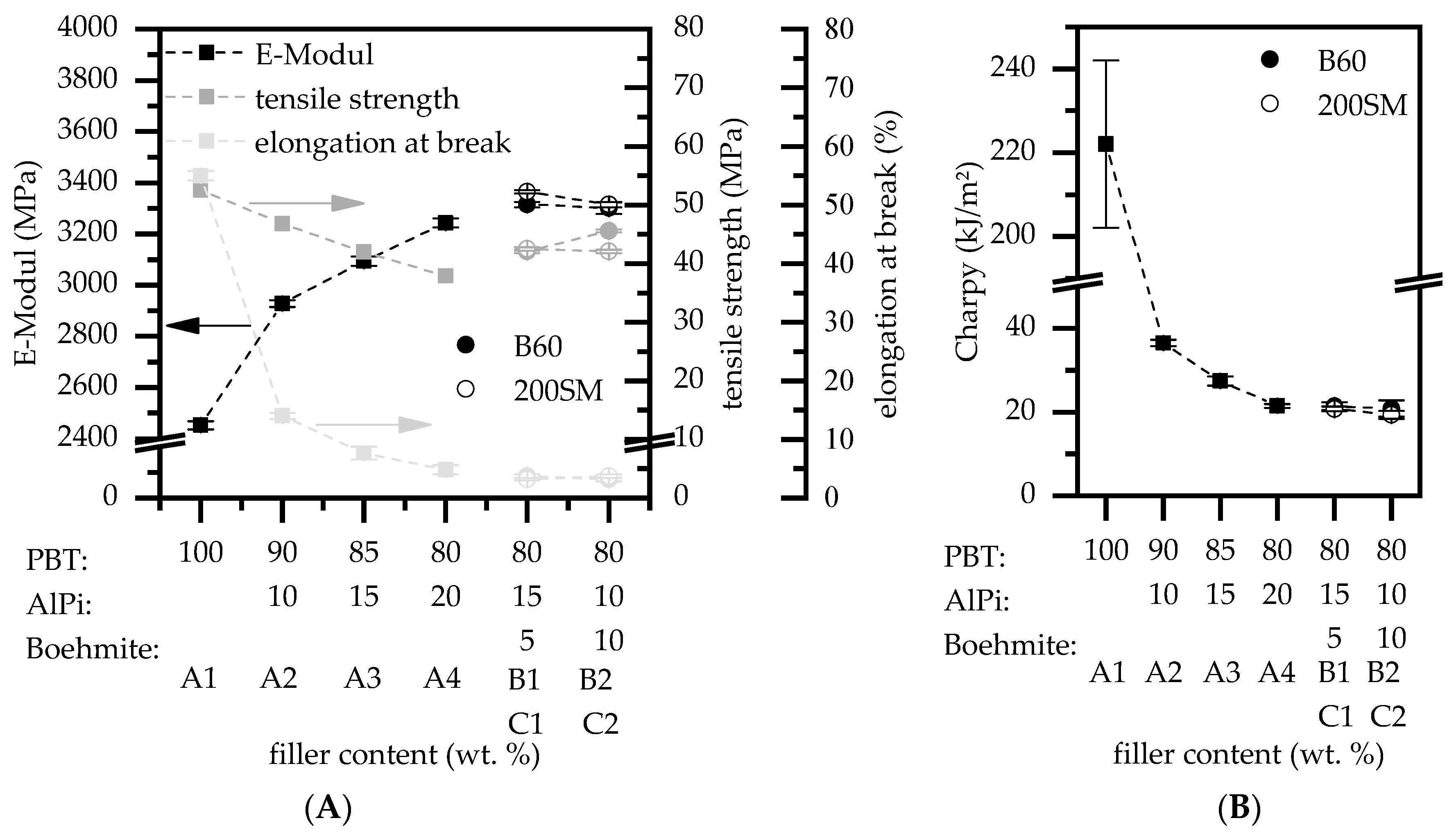 Polymers 12 01315 g003