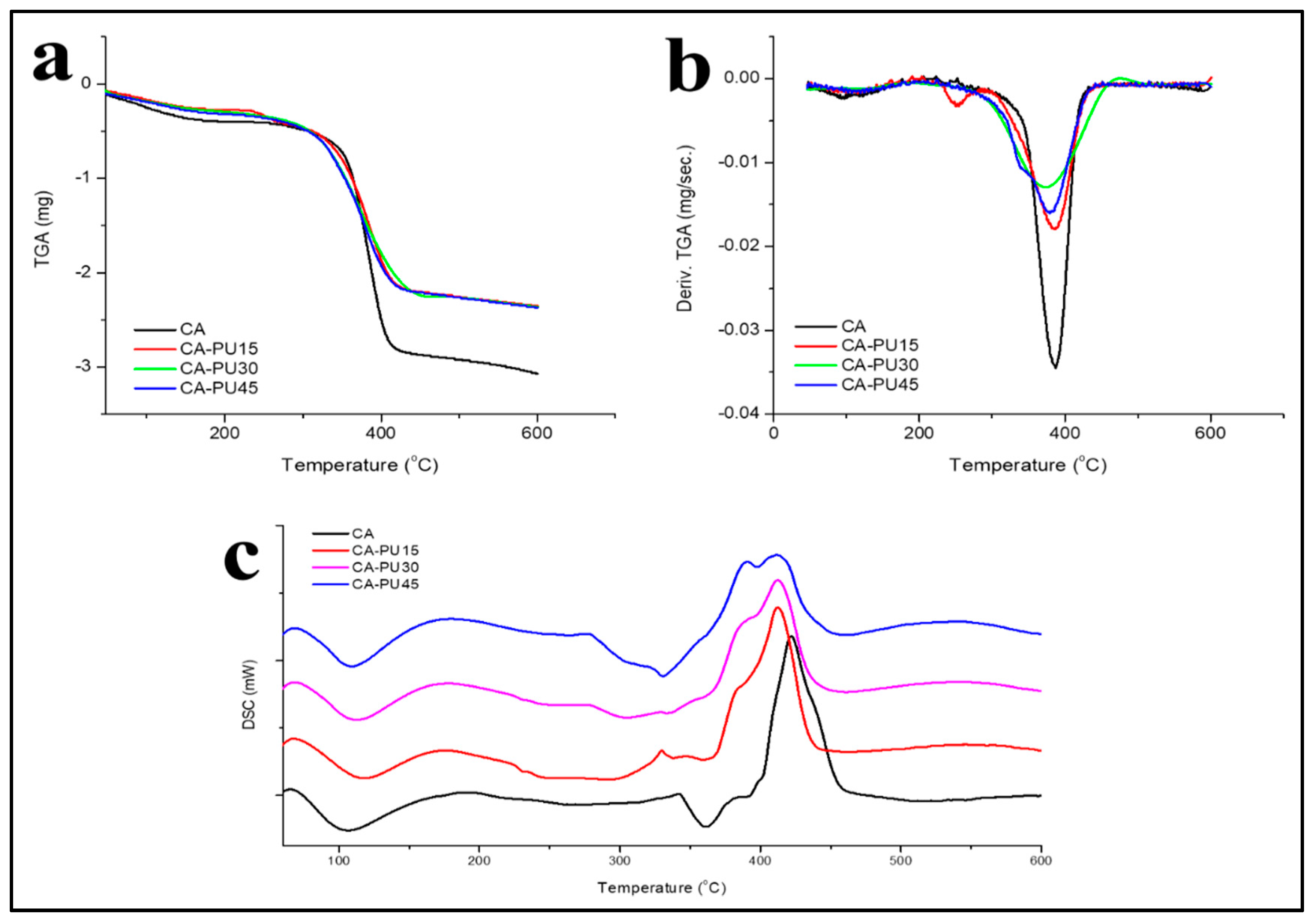 Polymers 12 01317 g006