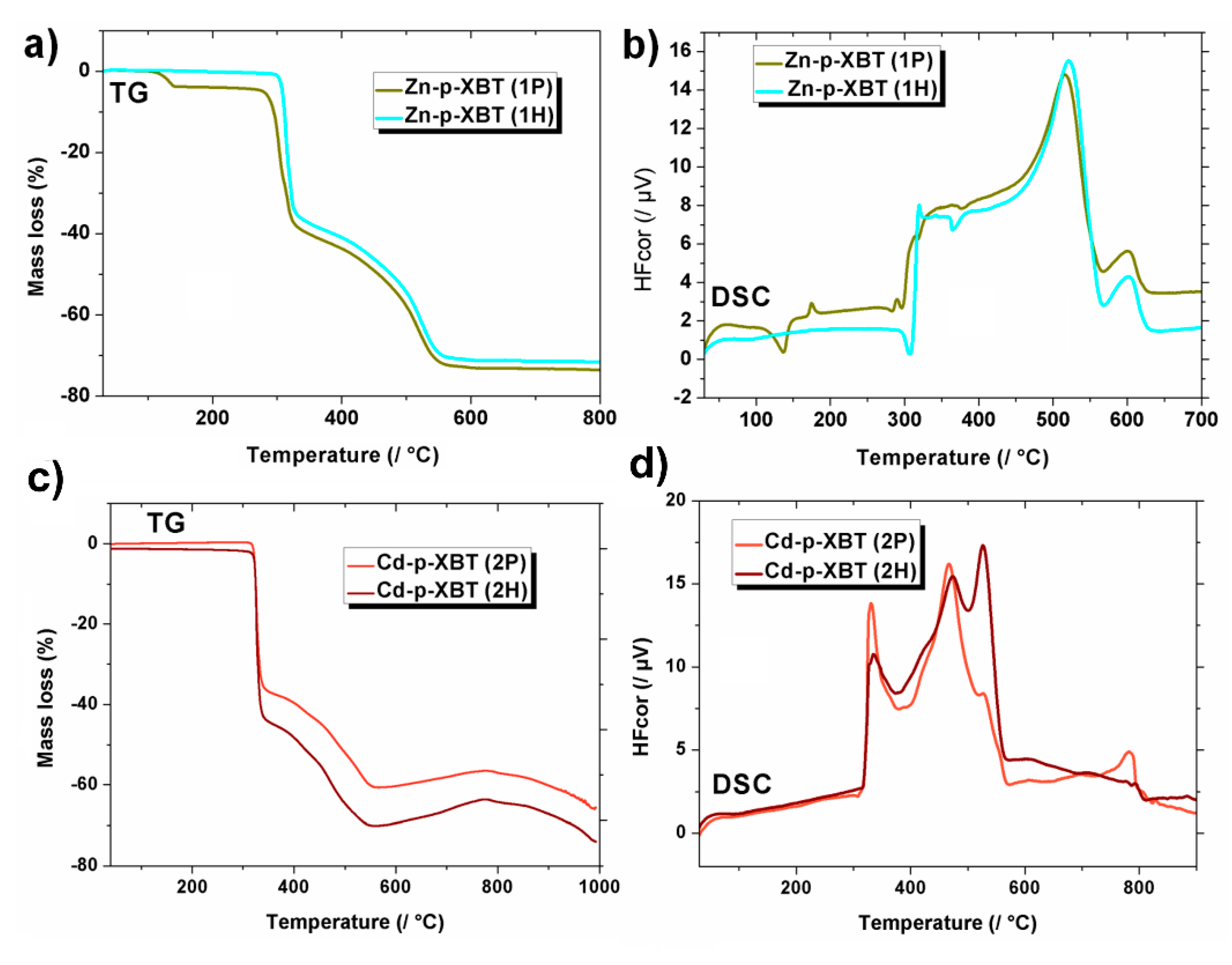 Polymers 12 01329 g005