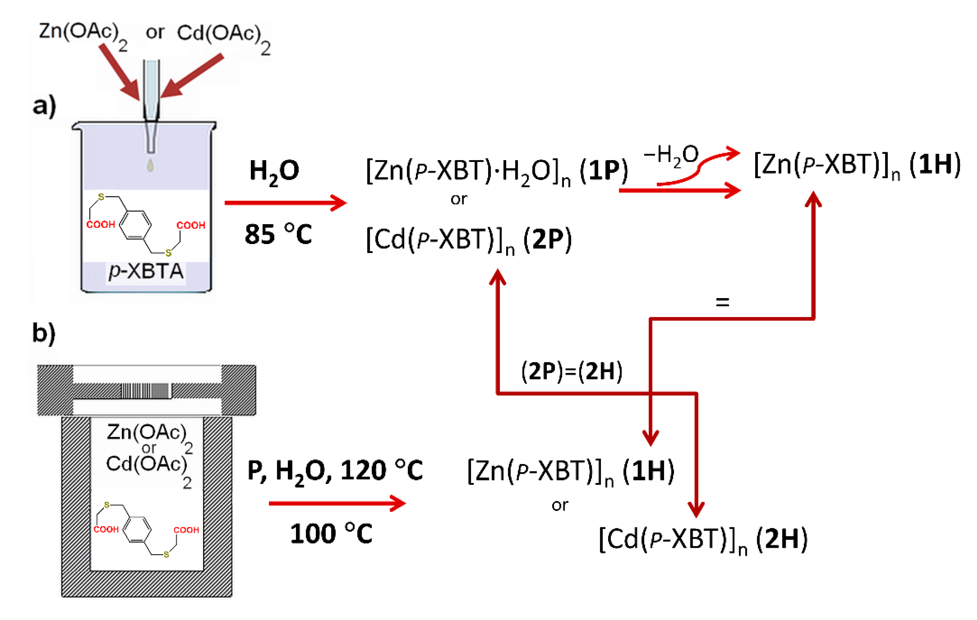 Polymers 12 01329 sch001
