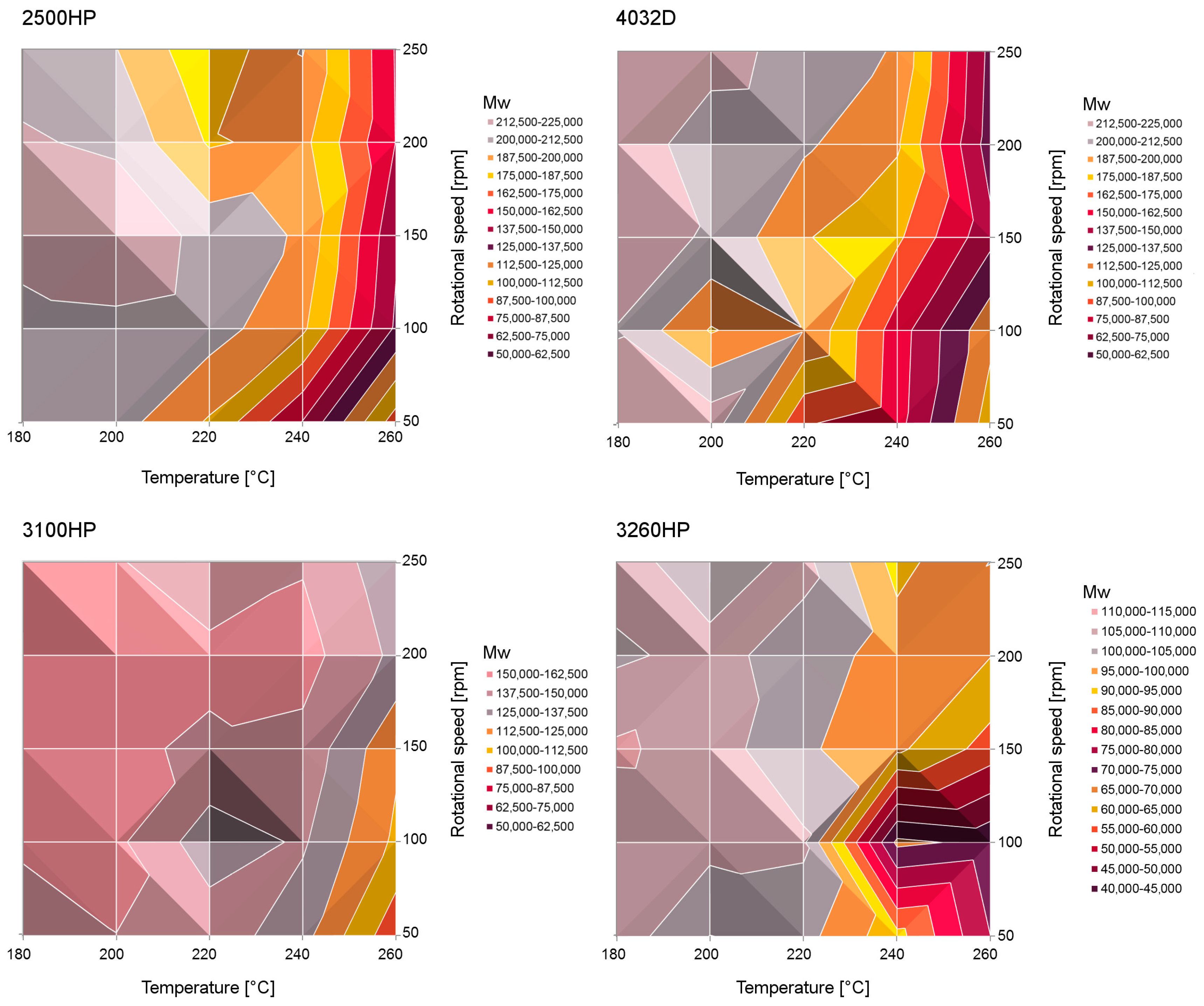Polymers 12 01333 g004