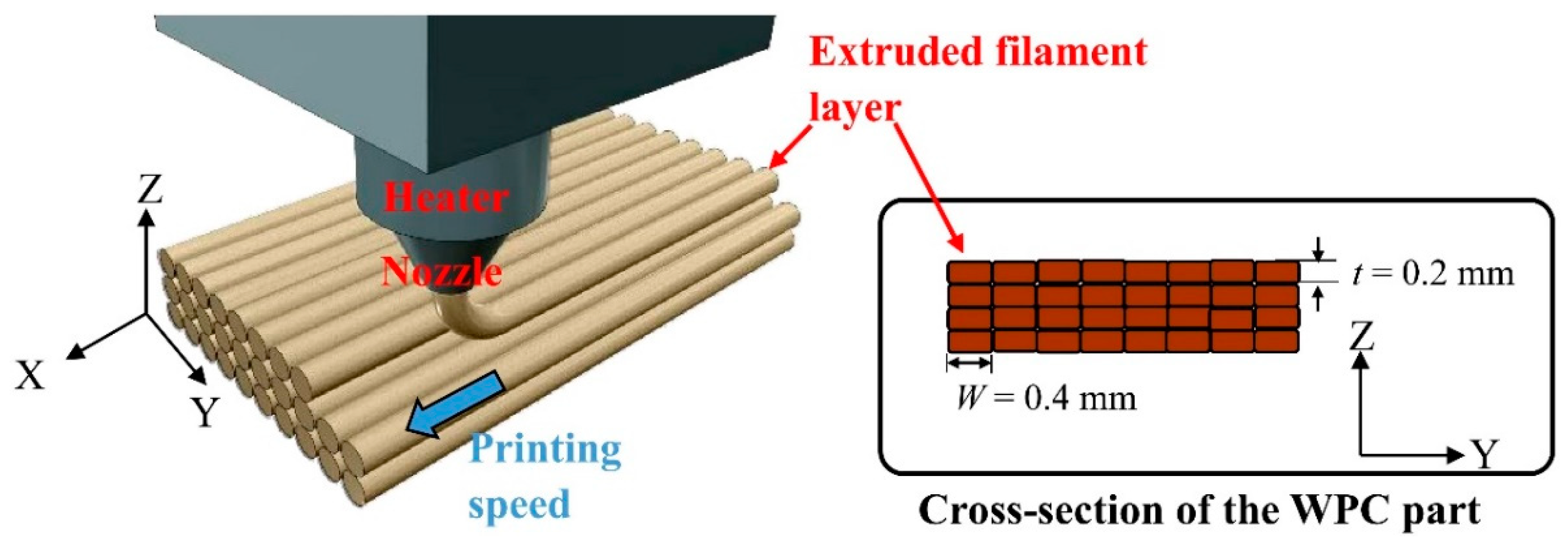 Polymers 12 01334 g001