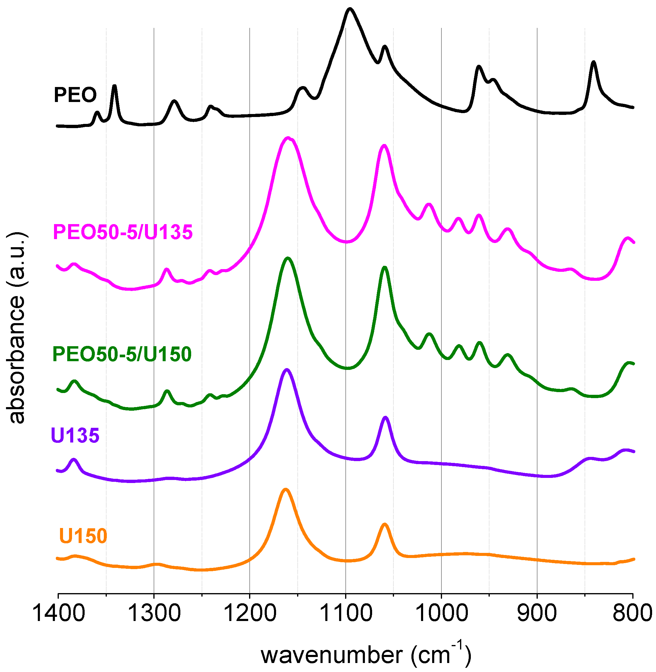 Polymers 12 01336 g003 Polymers 12 01336 g003