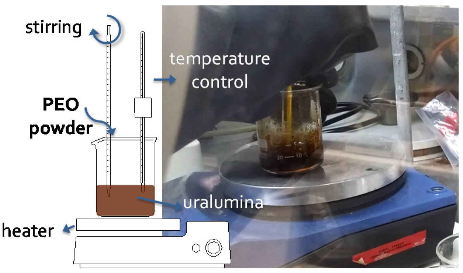 Polymers 12 01336 sch001 Polymers 12 01336 sch001