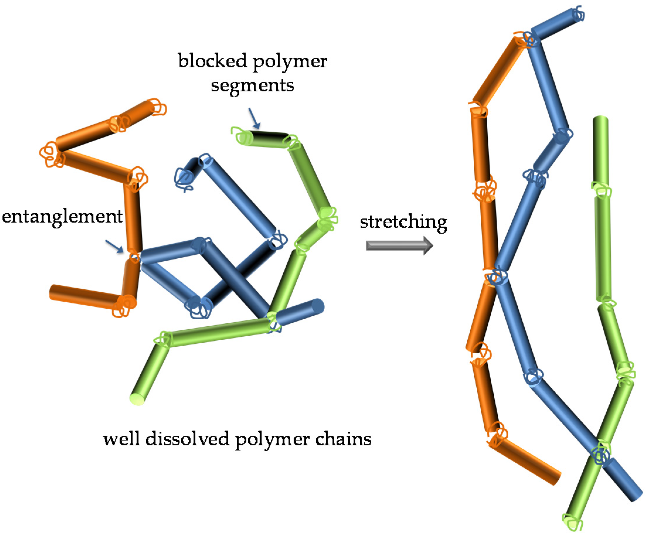 Polymers 12 01336 sch002 Polymers 12 01336 sch002