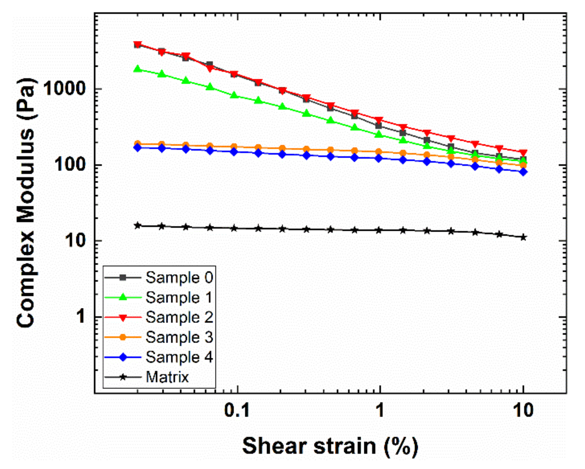Polymers 12 01339 g002