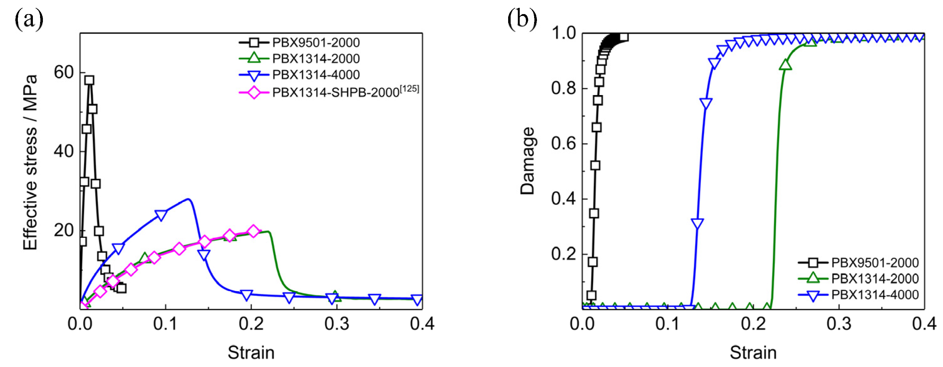 Polymers 12 01342 g003