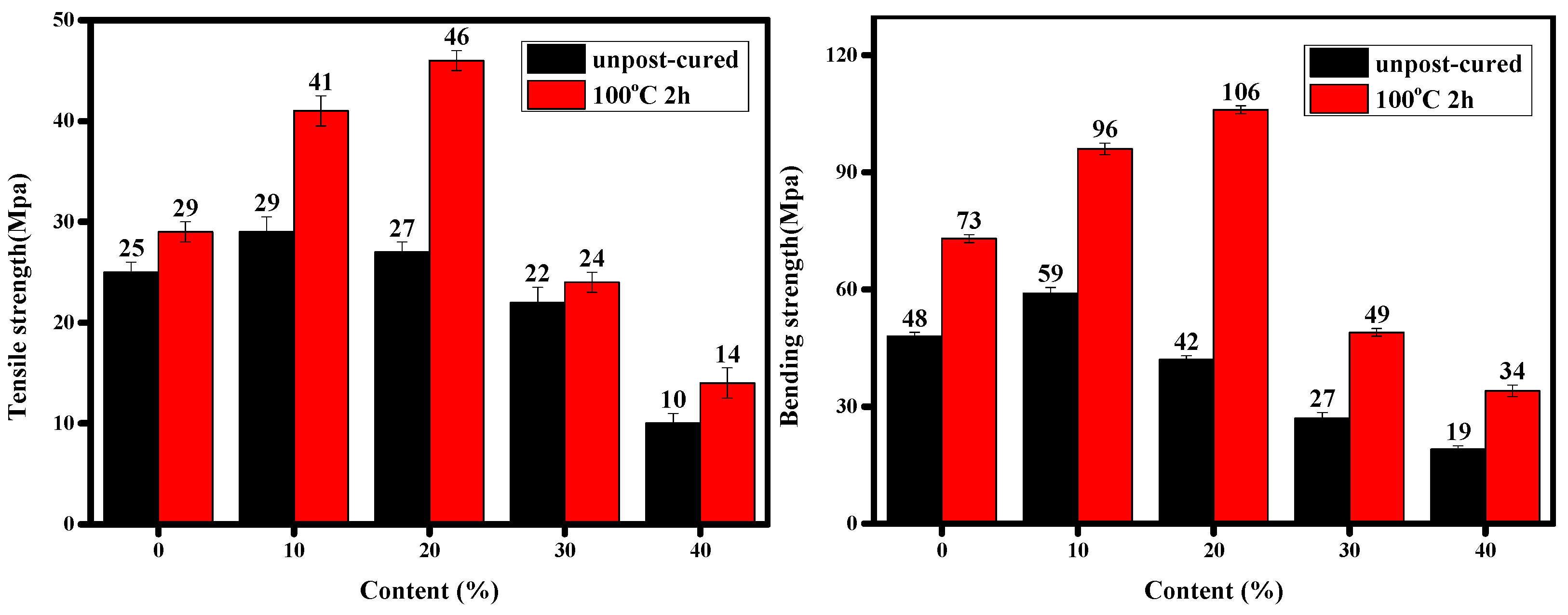 Polymers 12 01346 g003 Polymers 12 01346 g003