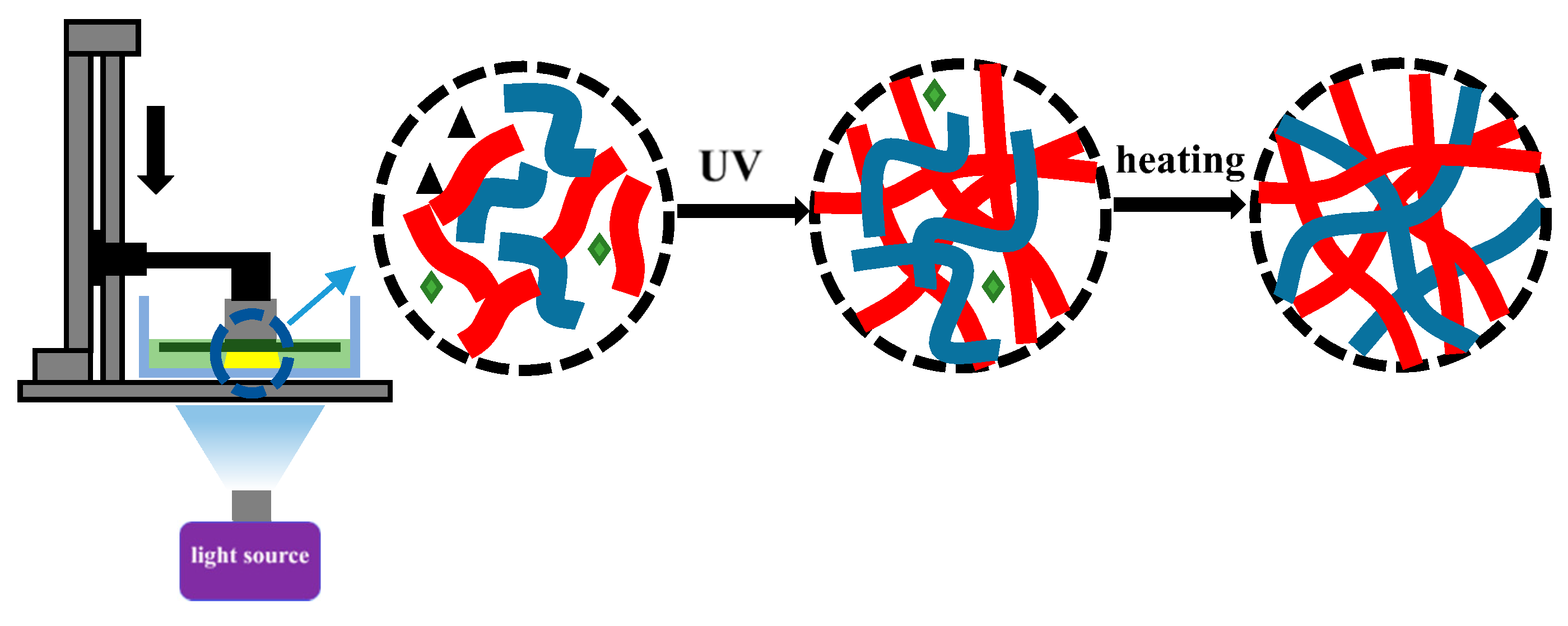Polymers 12 01346 sch002 Polymers 12 01346 sch002