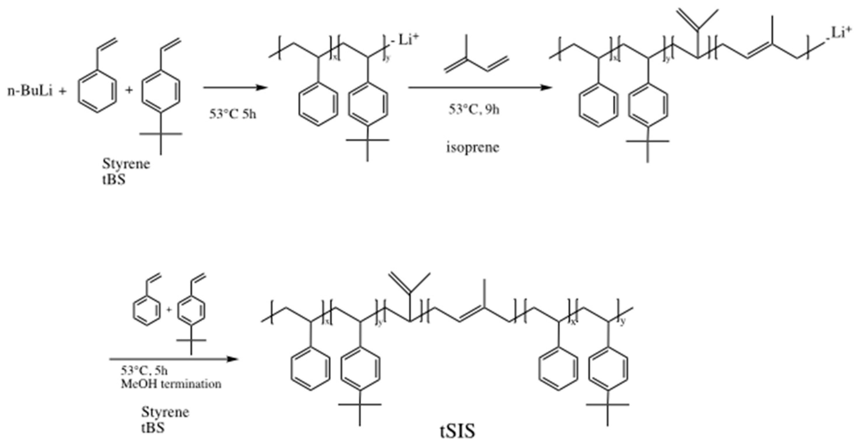Polymers 12 01351 g001