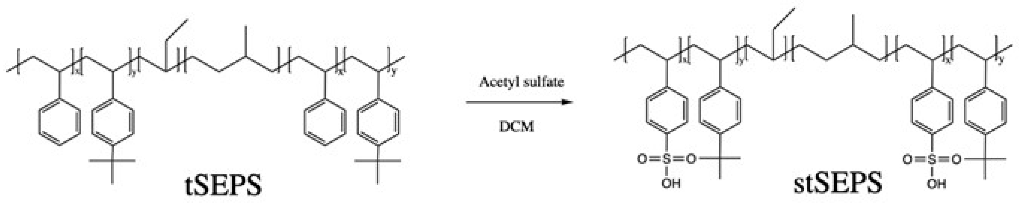 Polymers 12 01351 g003