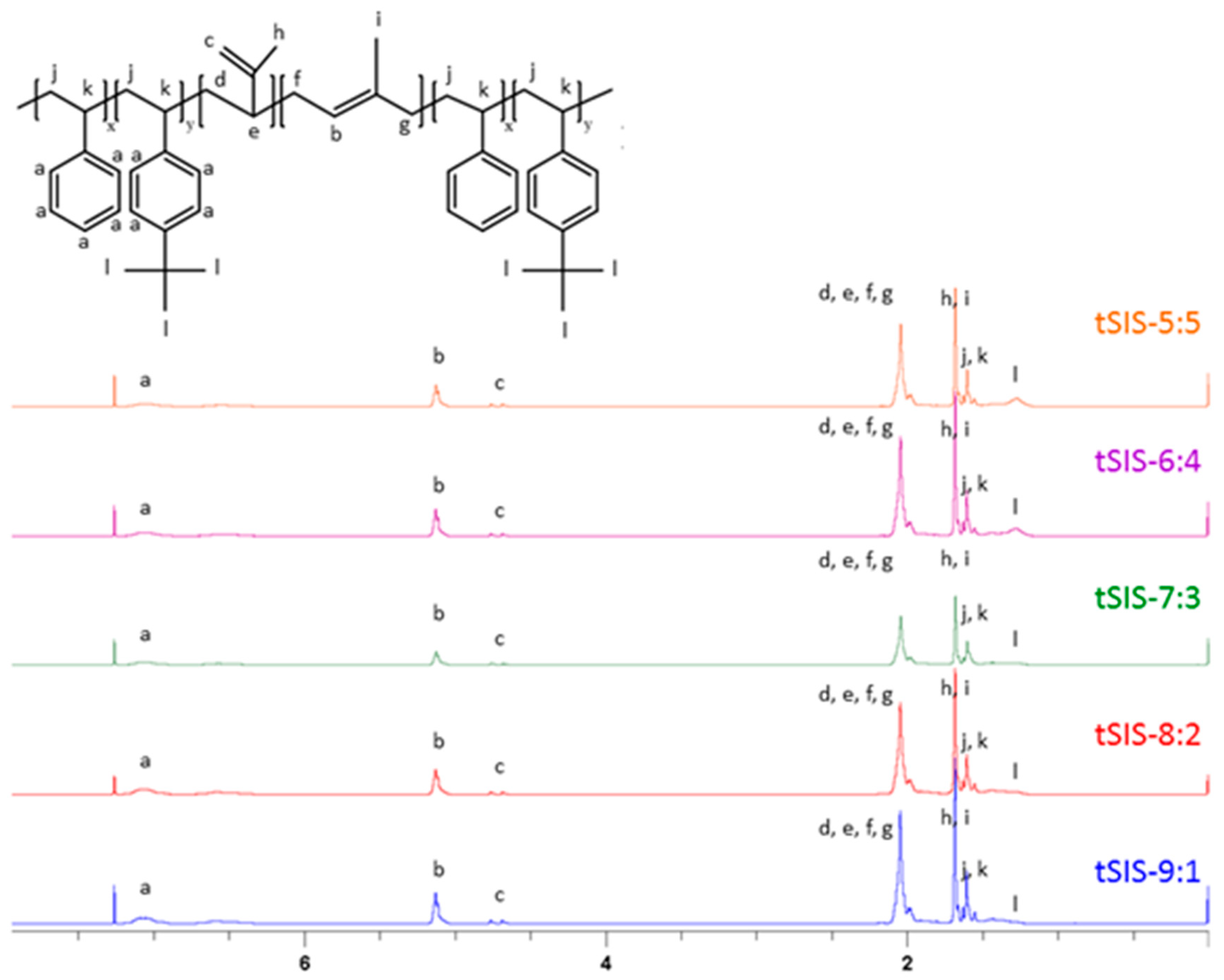 Polymers 12 01351 g004