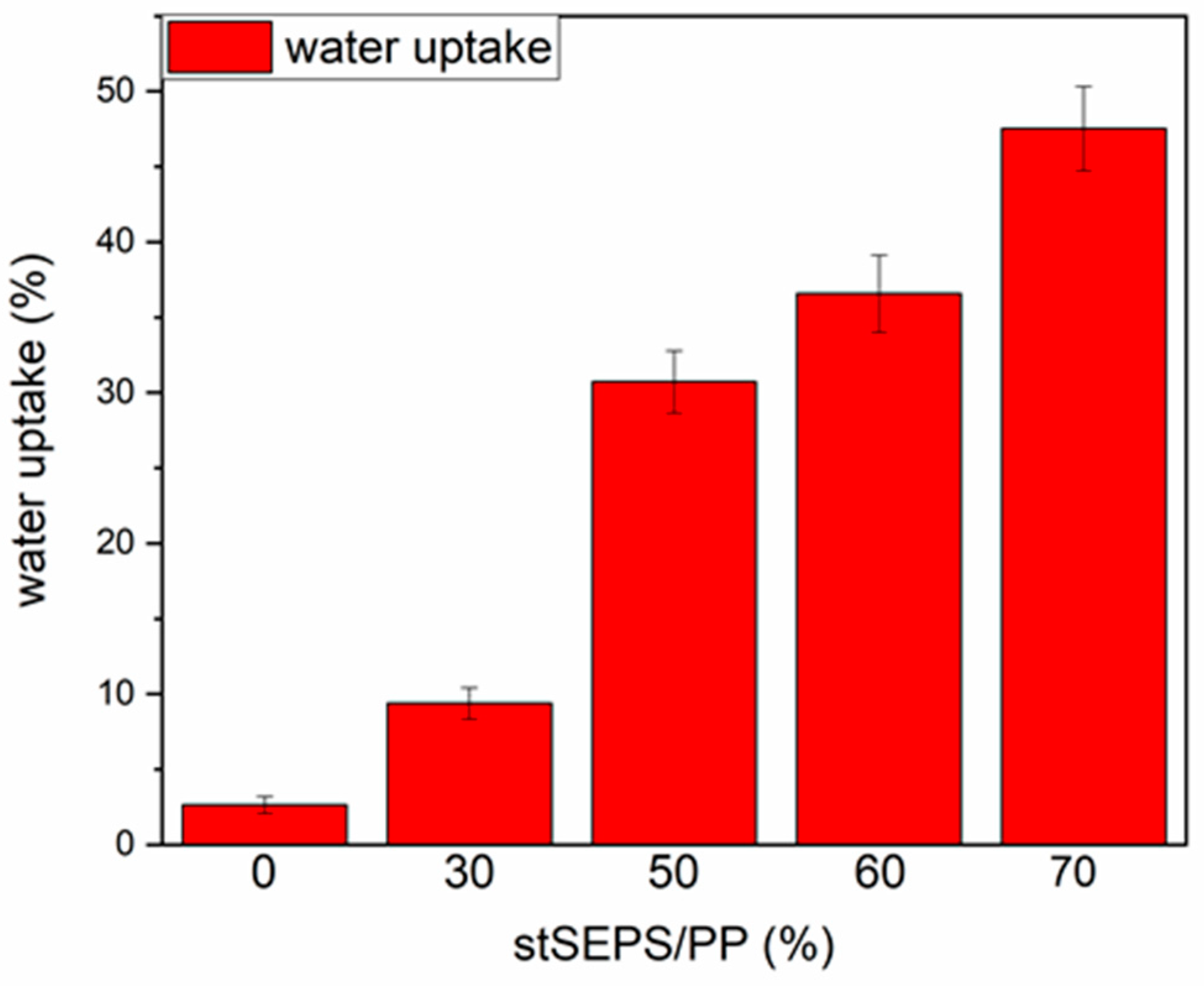 Polymers 12 01351 g006