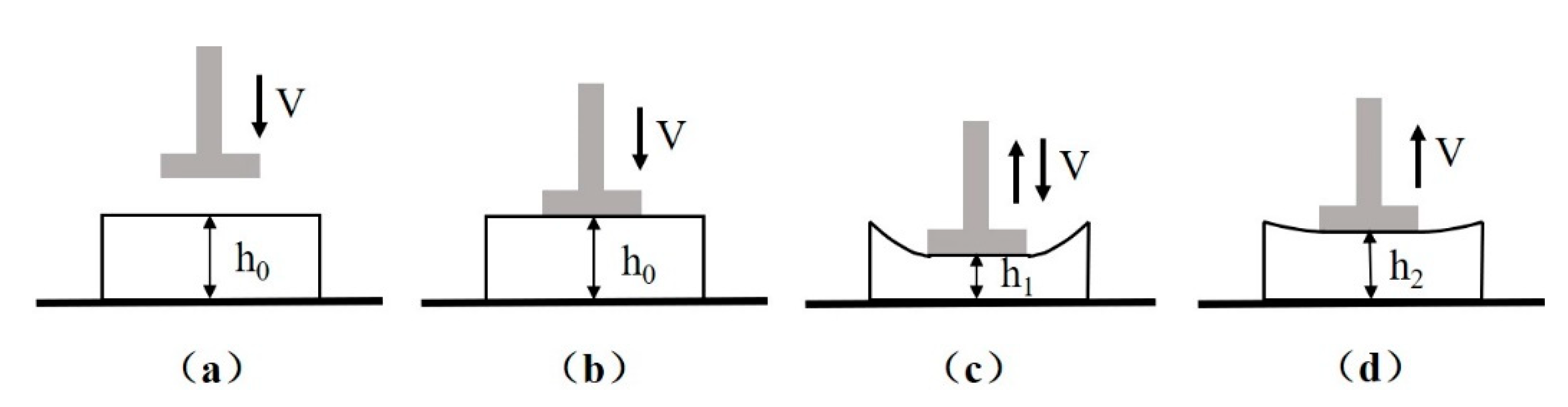 Polymers 12 01360 g002