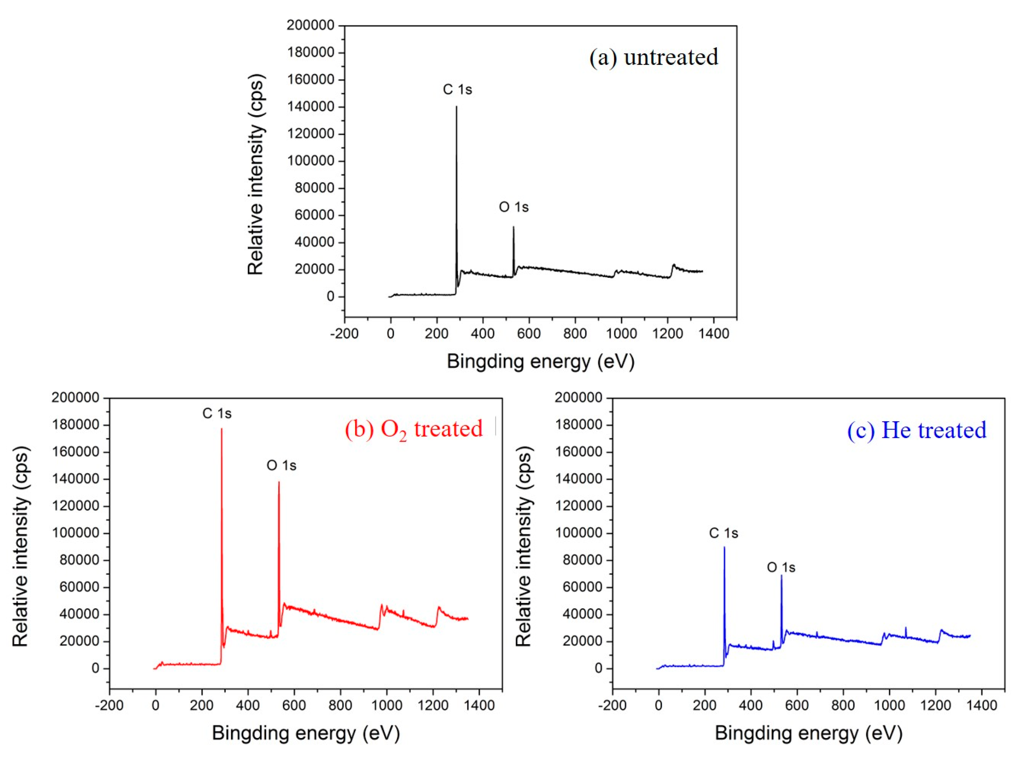 Polymers 12 01360 g006