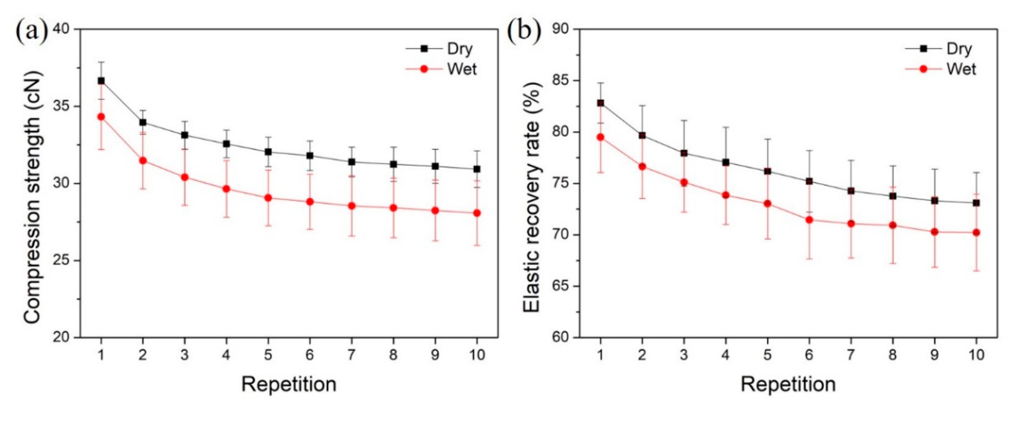 Polymers 12 01360 g009