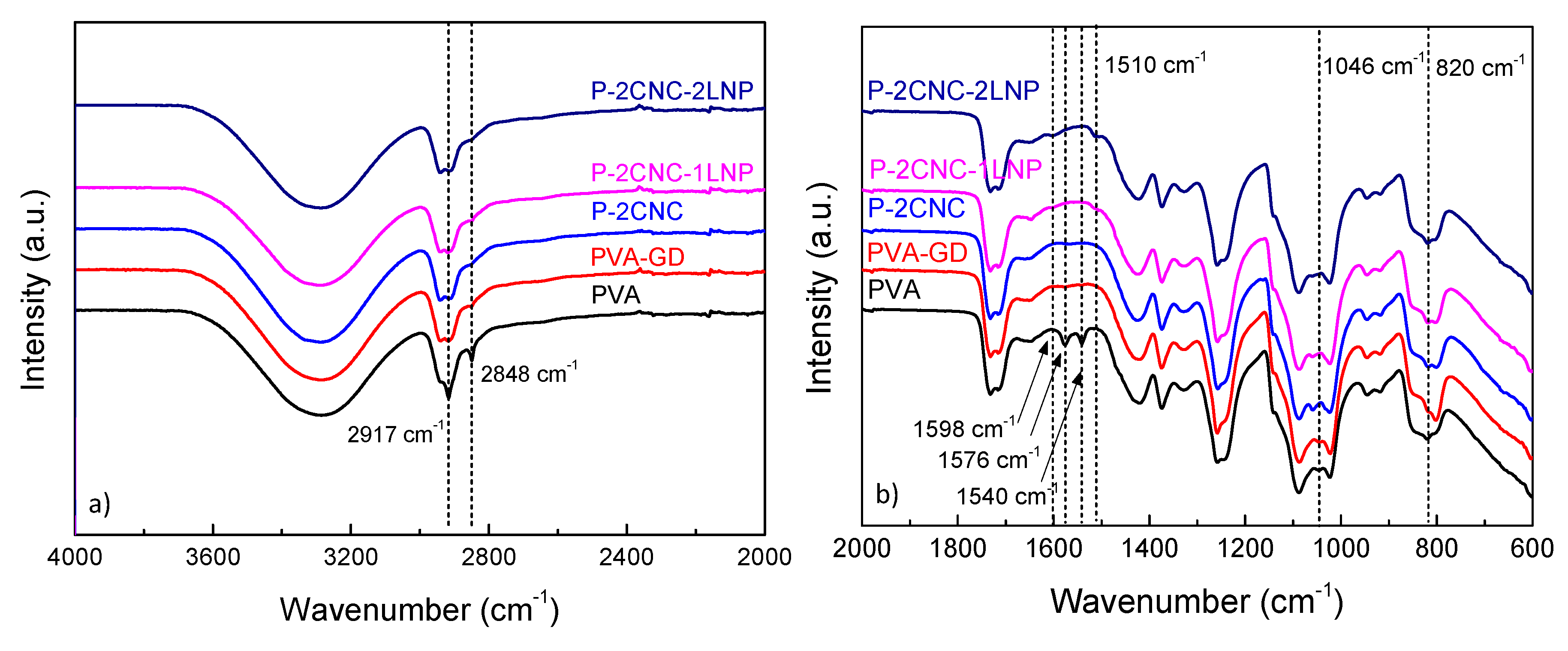 Polymers 12 01364 g002 Polymers 12 01364 g002