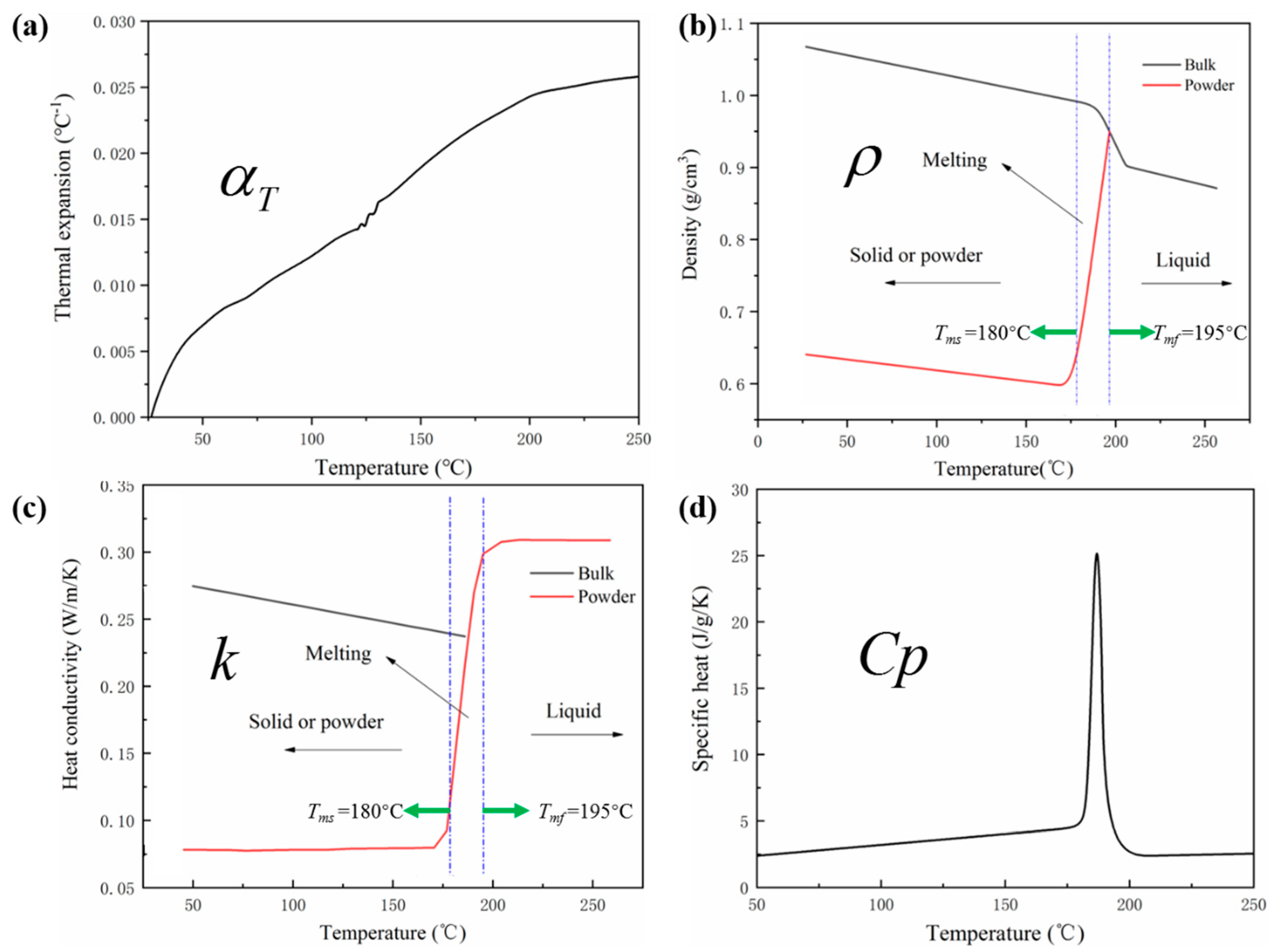 Polymers 12 01373 g006