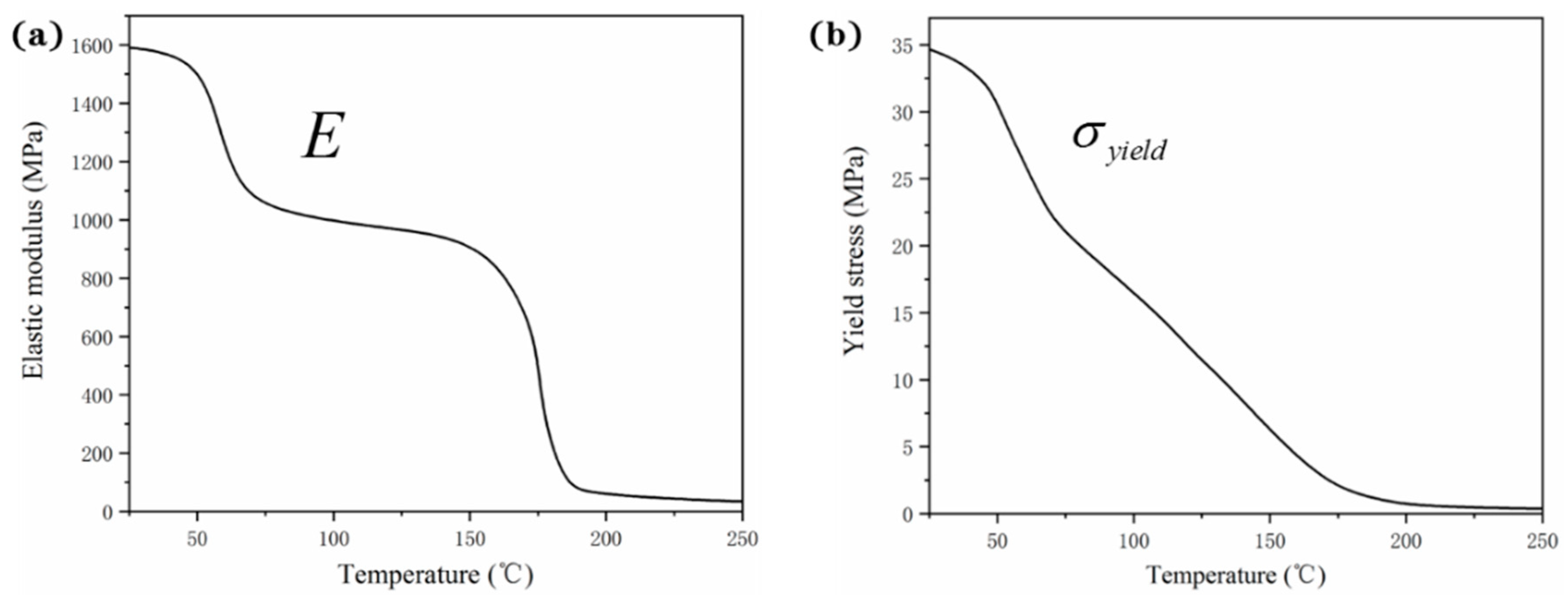 Polymers 12 01373 g007