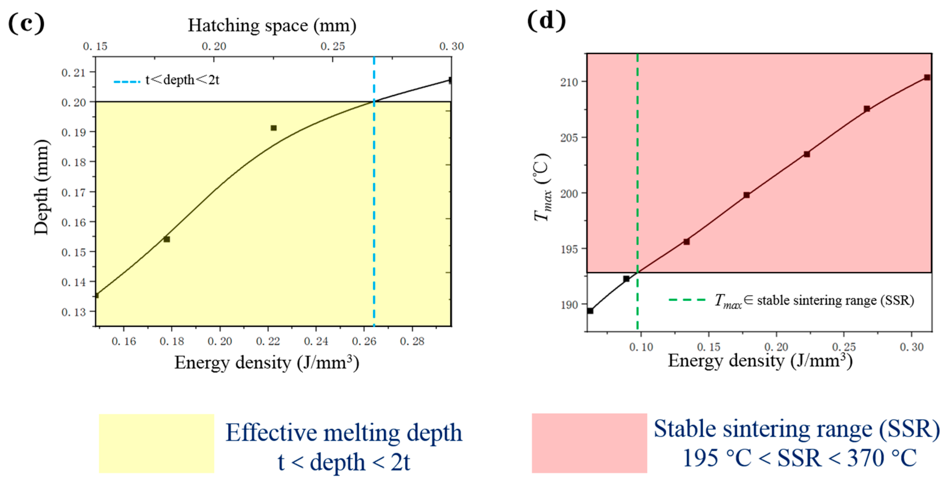 Polymers 12 01373 g011b