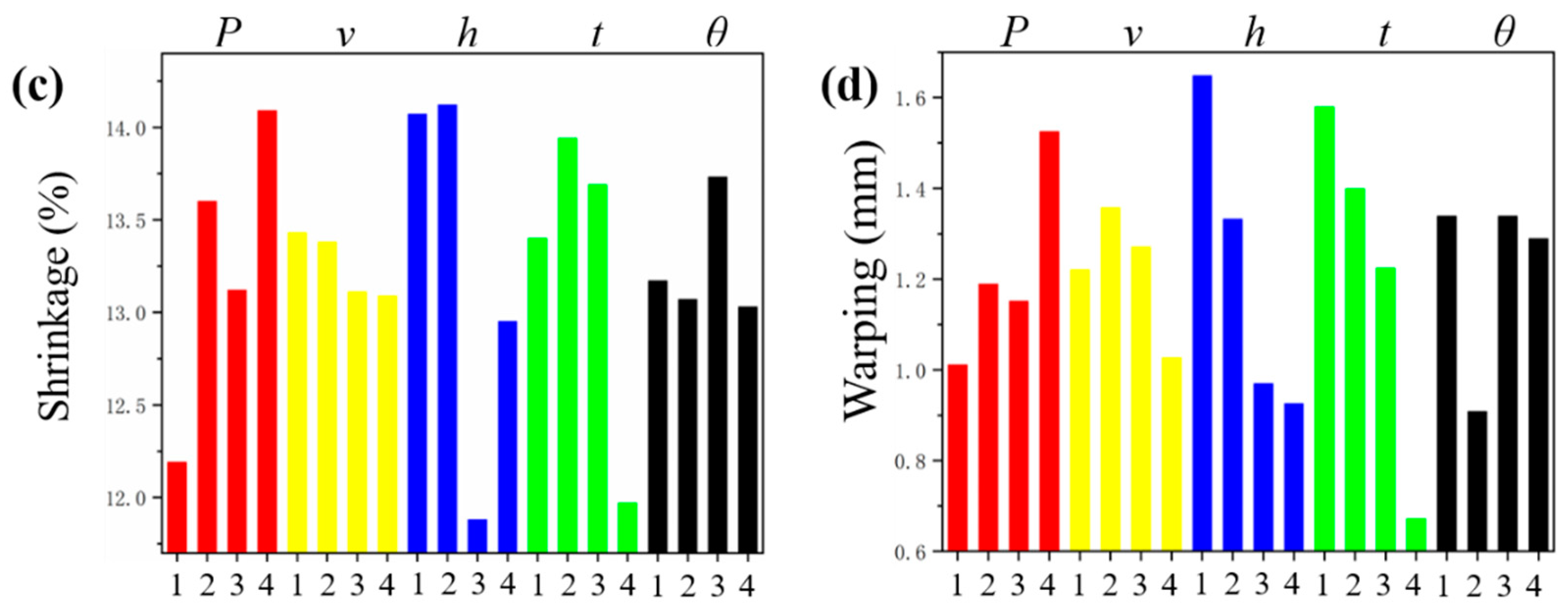 Polymers 12 01373 g015b