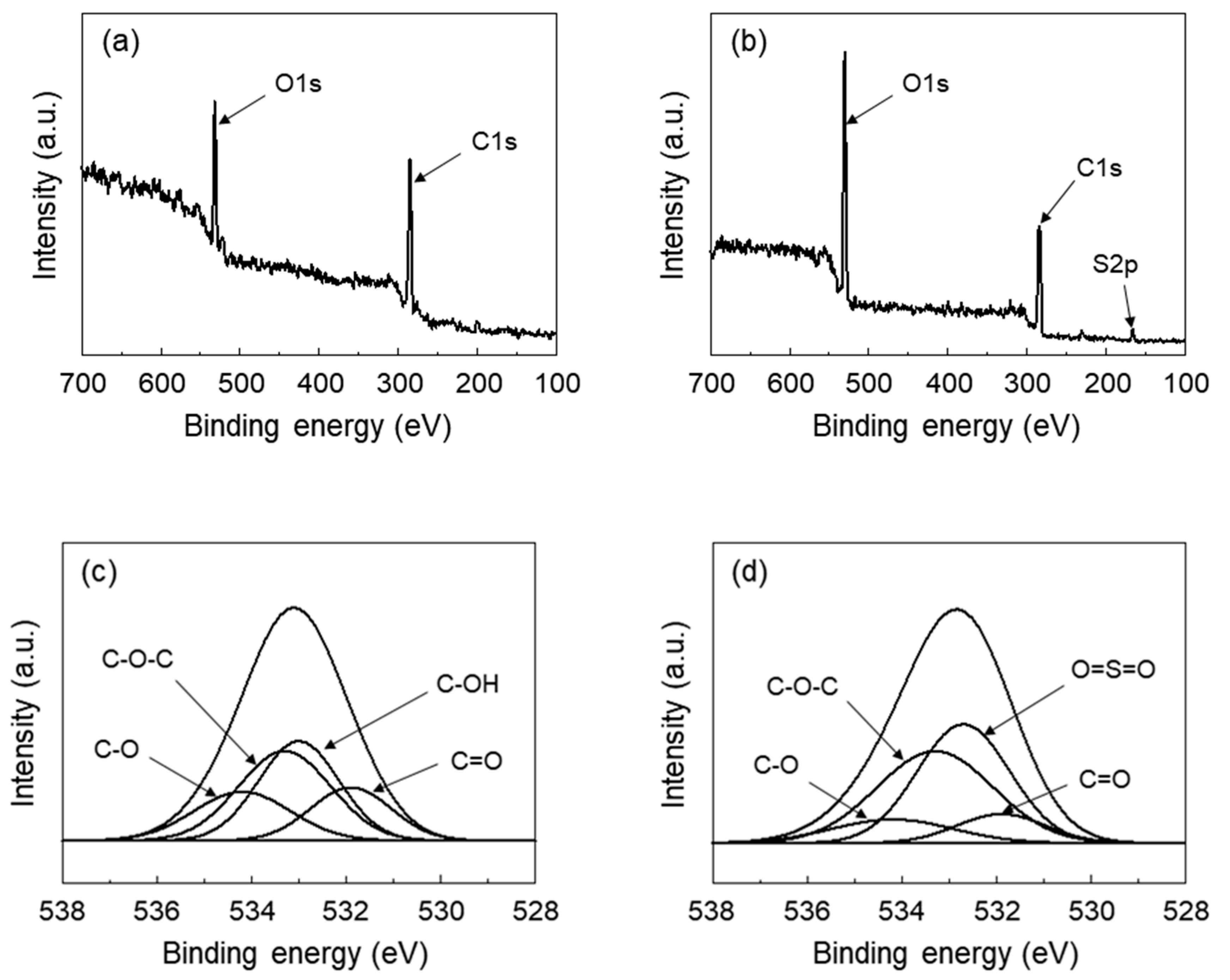 Polymers 12 01375 g002