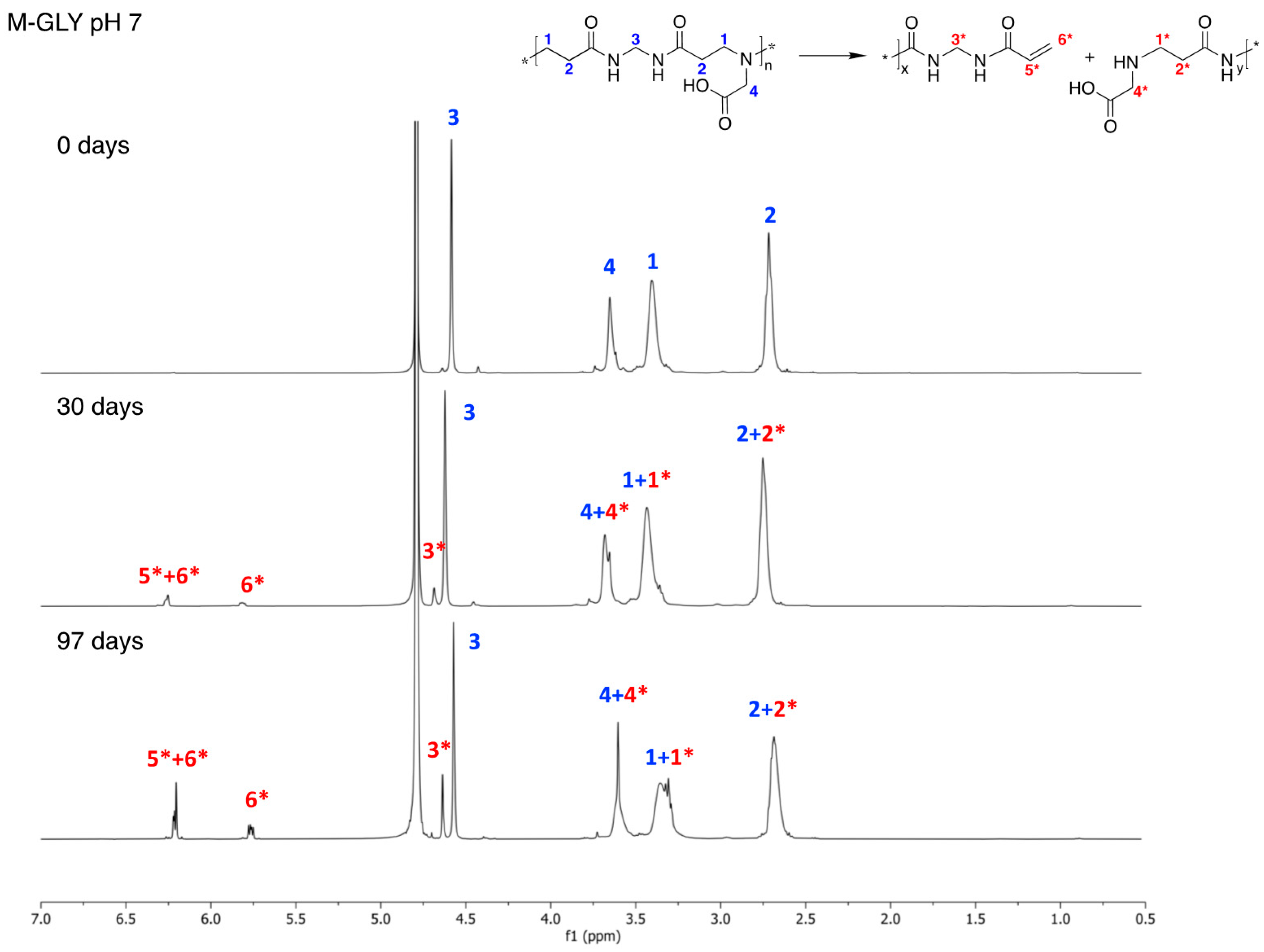 Polymers 12 01376 g002 Polymers 12 01376 g002