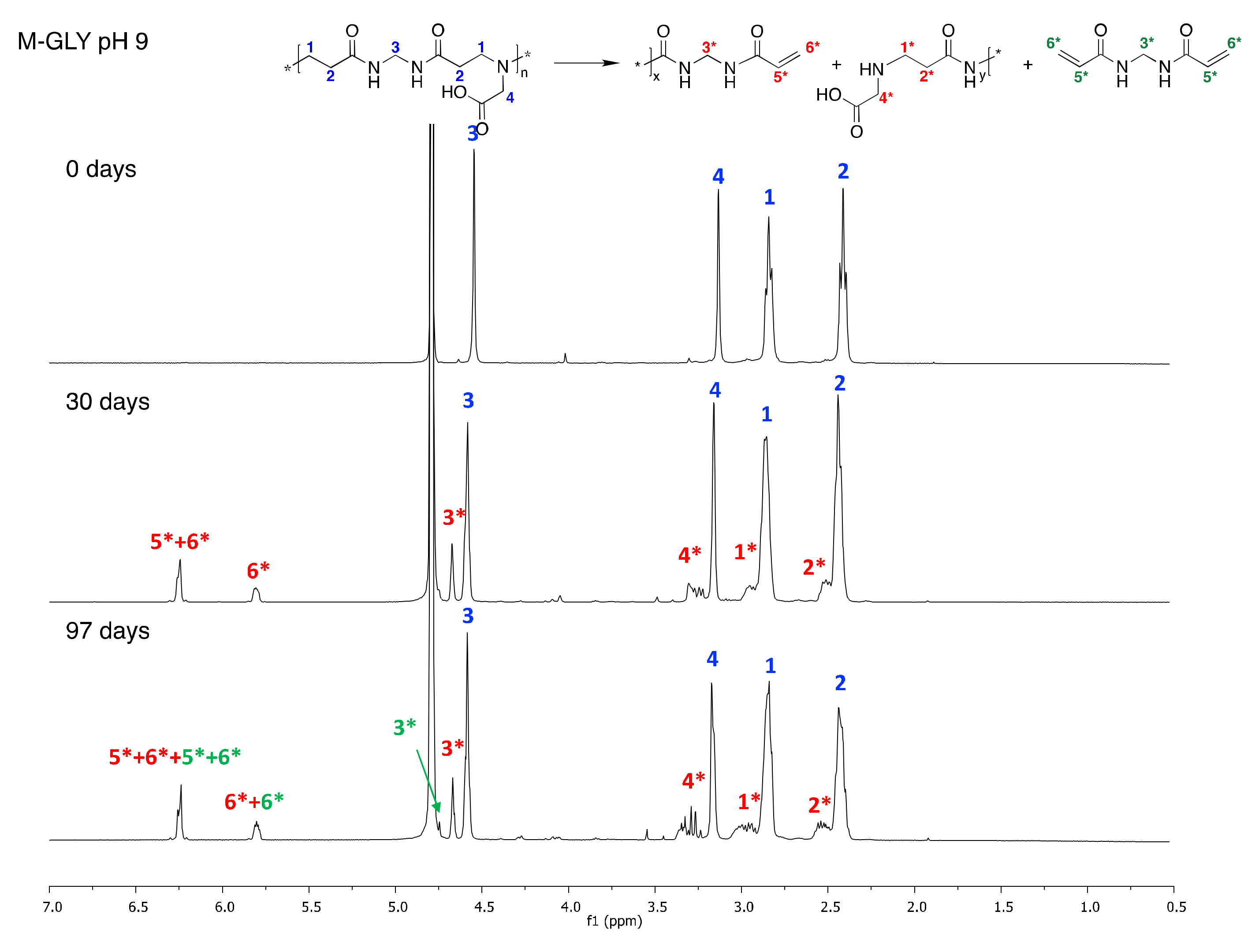 Polymers 12 01376 g003 Polymers 12 01376 g003
