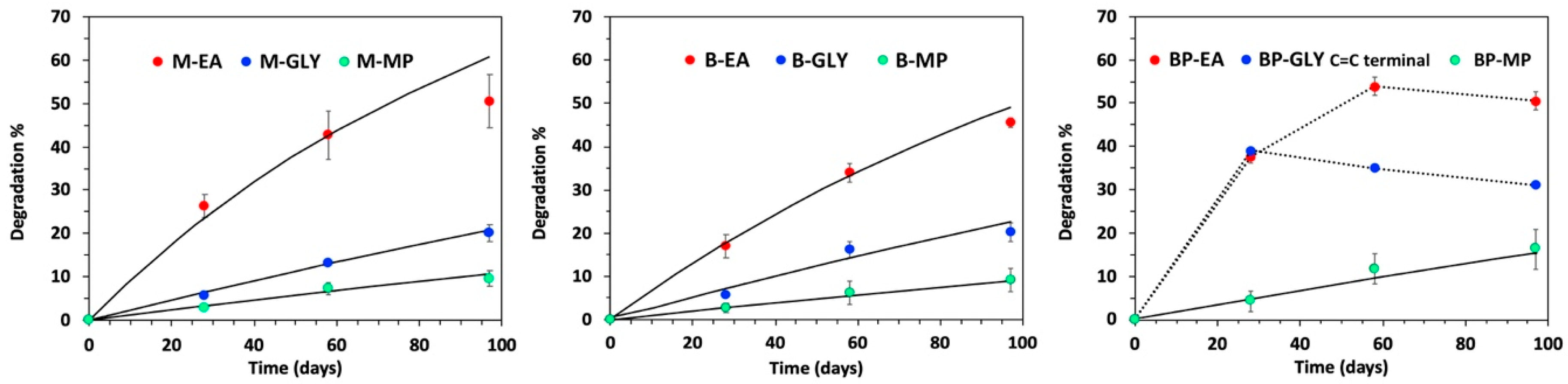 Polymers 12 01376 g004 Polymers 12 01376 g004
