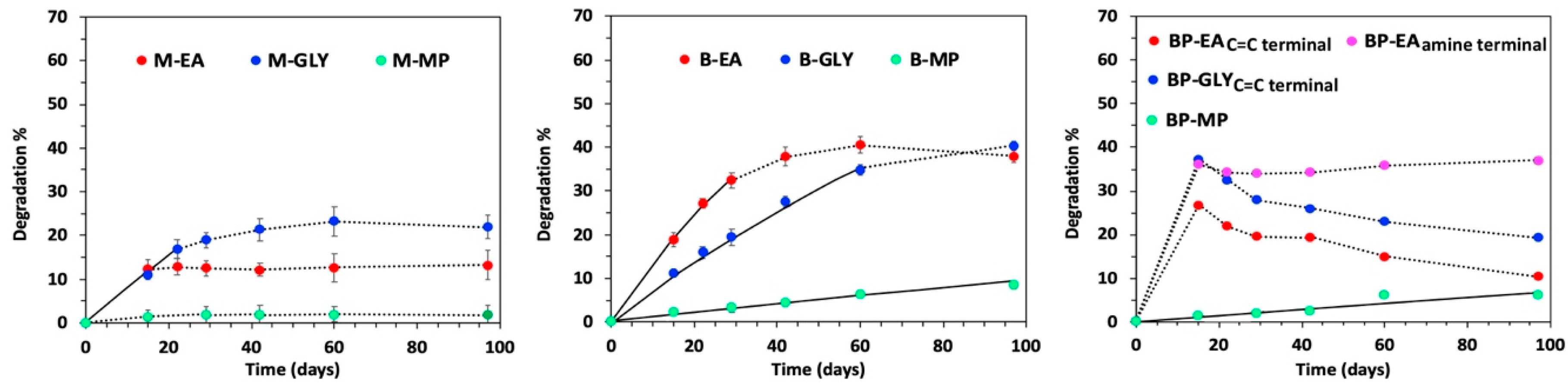 Polymers 12 01376 g005 Polymers 12 01376 g005