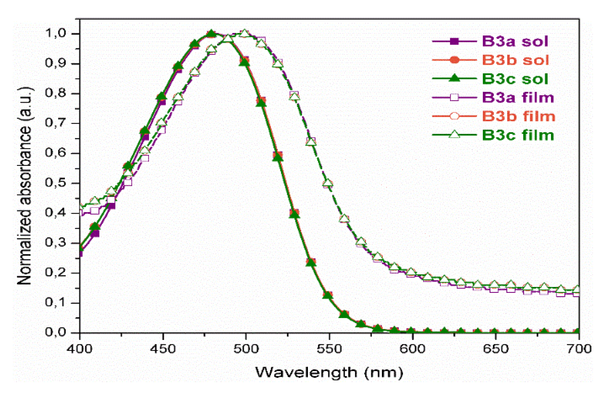 Polymers 12 01377 g002 Polymers 12 01377 g002