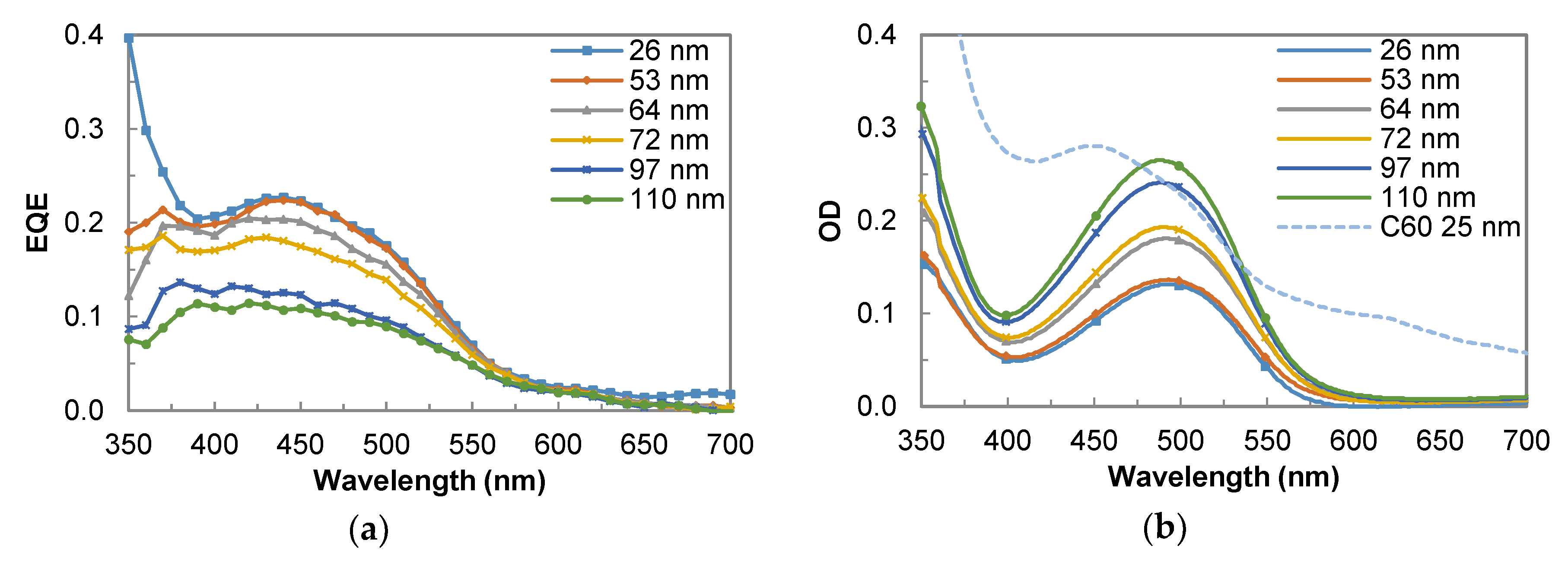 Polymers 12 01377 g007 Polymers 12 01377 g007