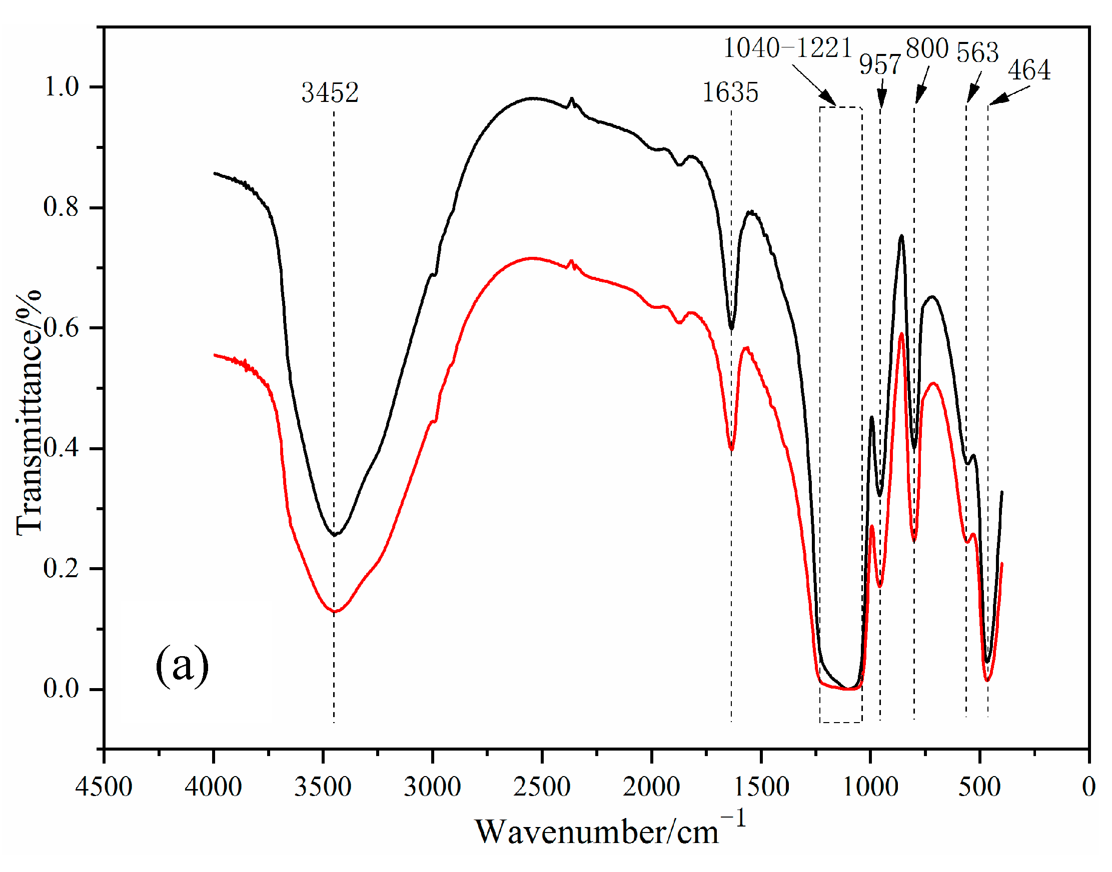 Polymers 12 01378 g002a