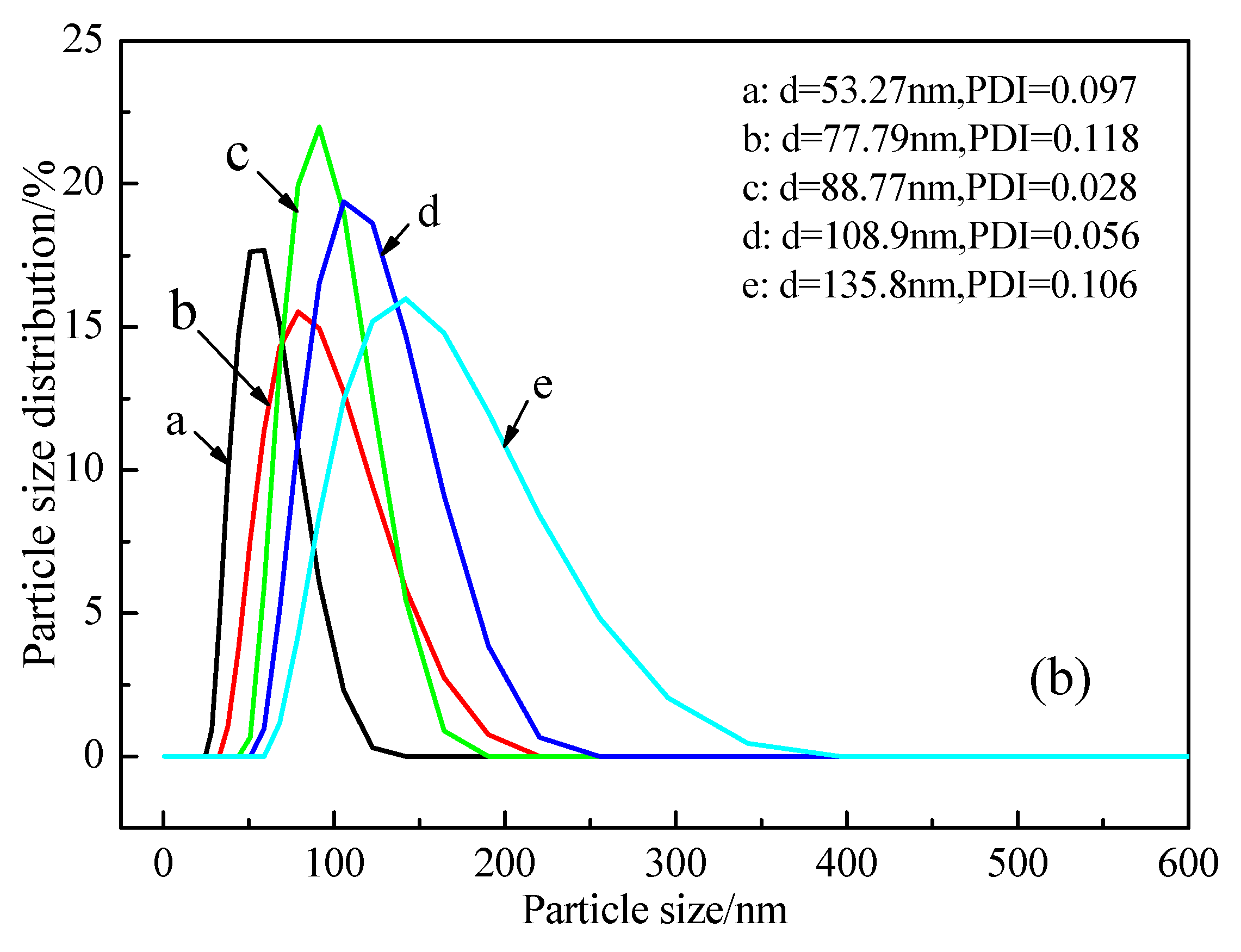 Polymers 12 01378 g002b
