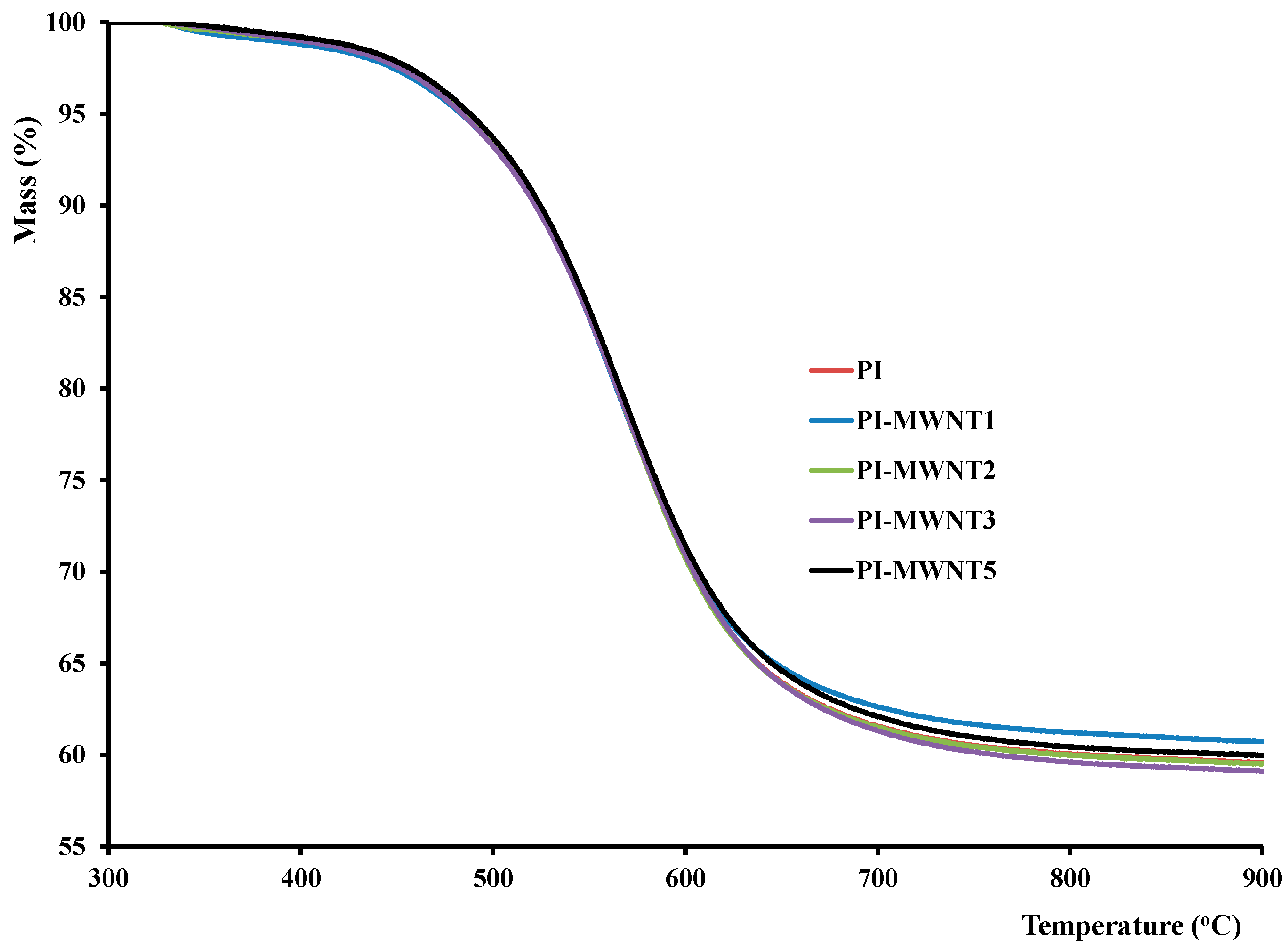 Polymers 12 01381 g005